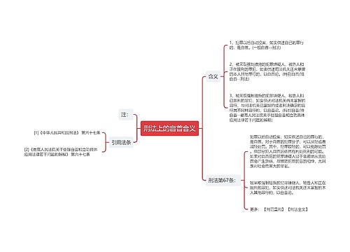 刑法上的自首含义