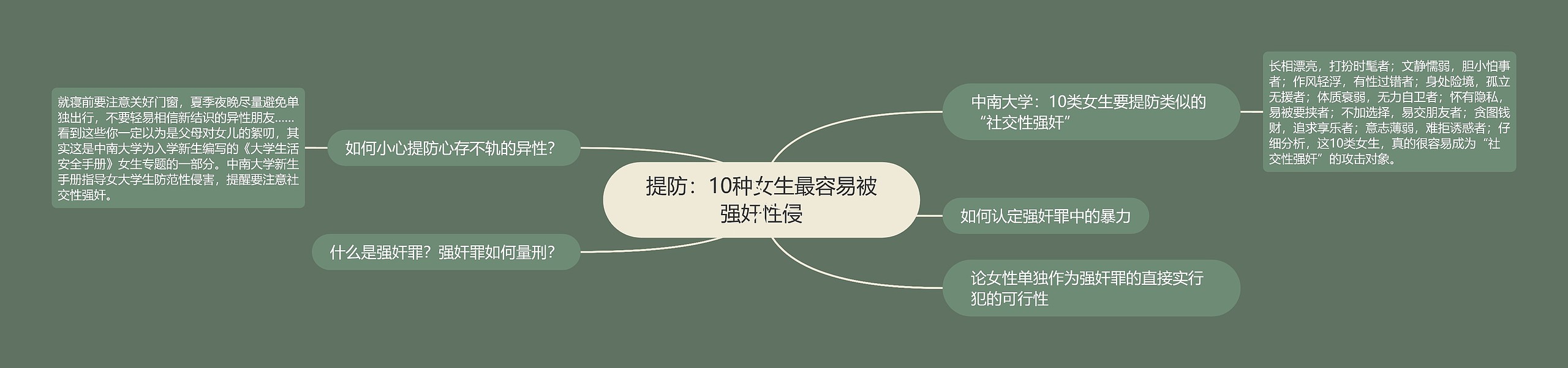 提防:10种女生最容易被强奸性侵 提防:10种女生最容易被强奸性侵