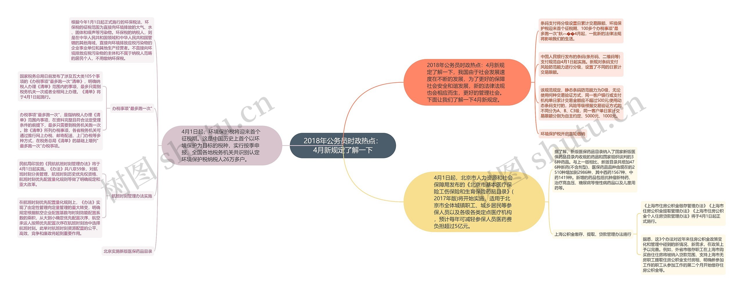 2018年公务员时政热点：4月新规定了解一下