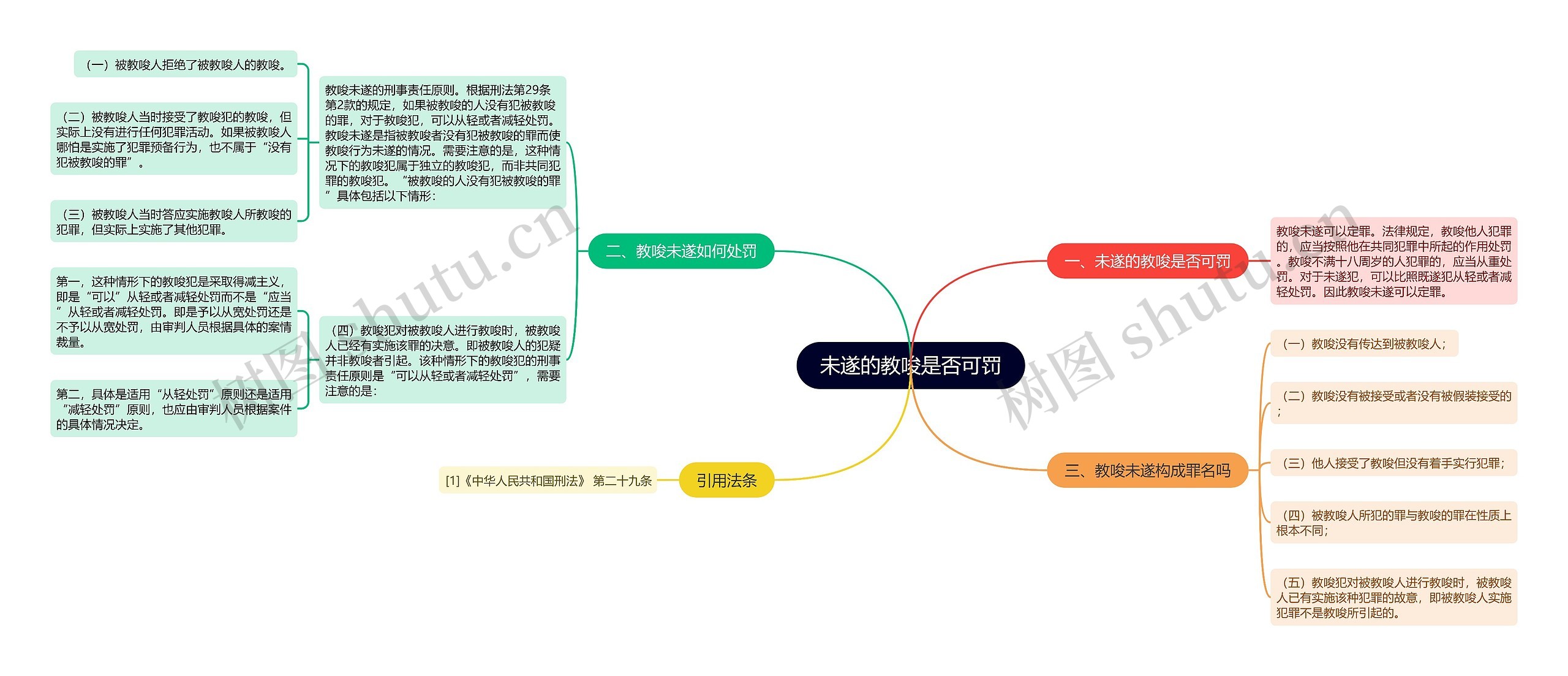 未遂的教唆是否可罚