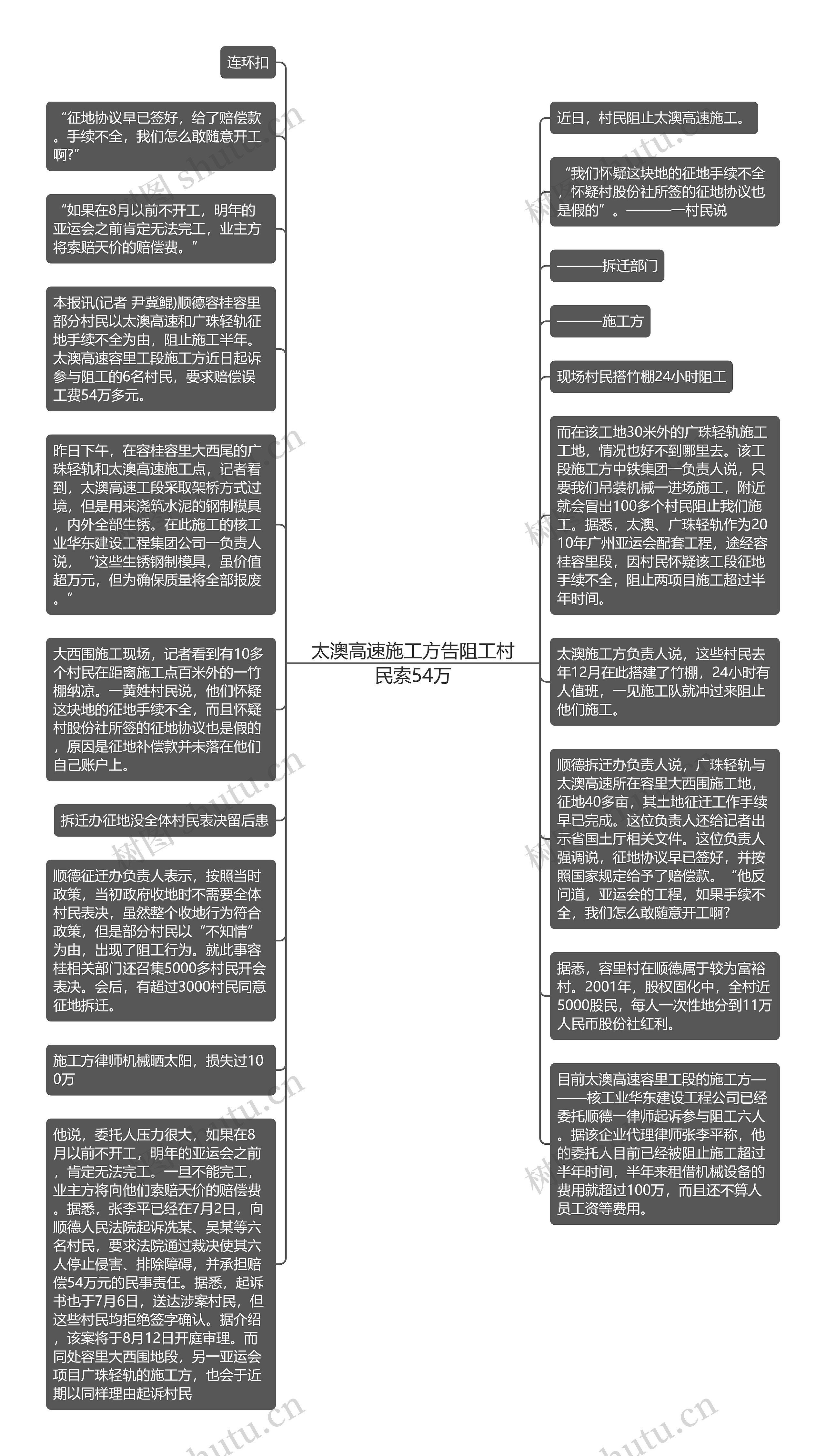 太澳高速施工方告阻工村民索54万思维导图