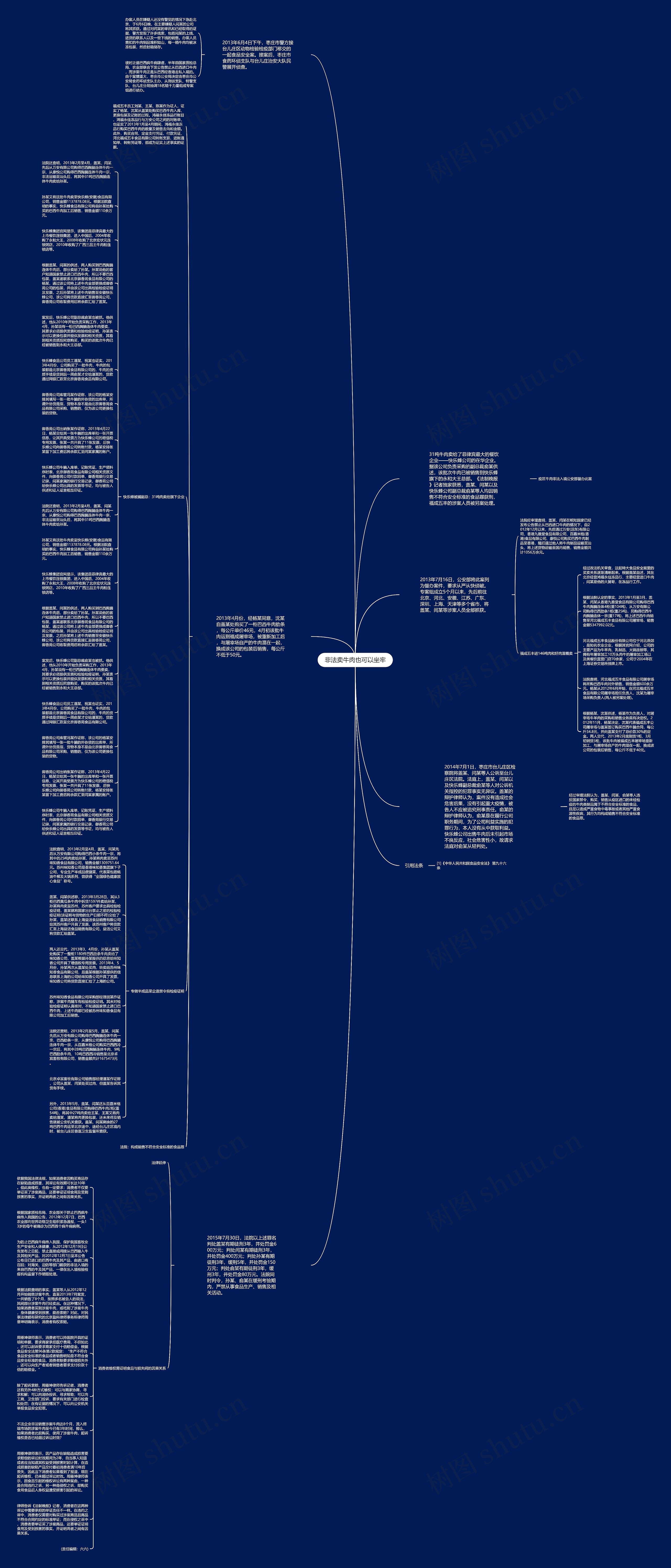 非法卖牛肉也可以坐牢思维导图