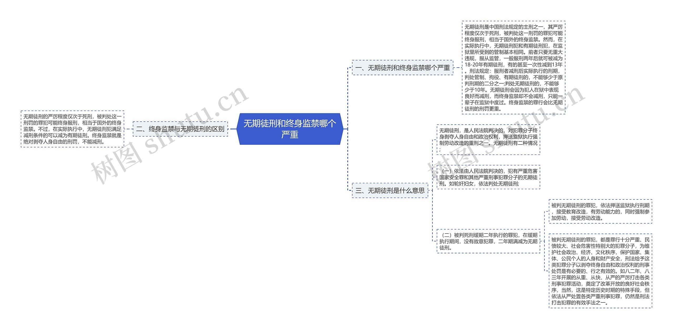 无期徒刑和终身监禁哪个严重