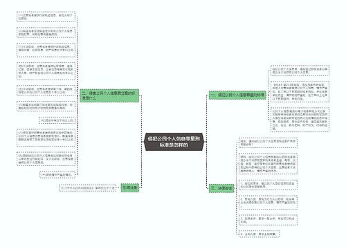 侵犯公民个人信息罪量刑标准是怎样的