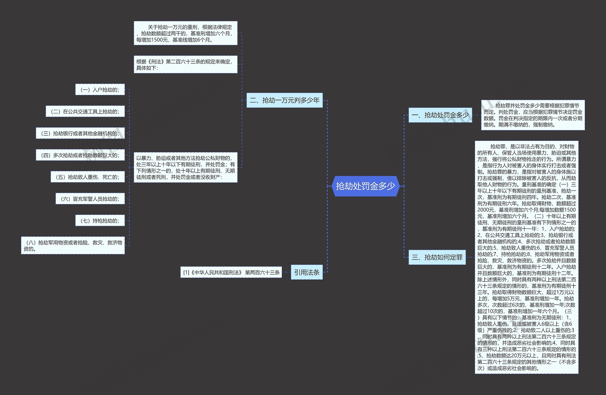 抢劫处罚金多少思维导图