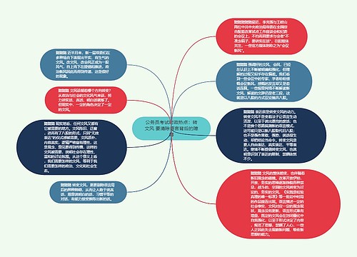 公务员考试时政热点：转文风 要清除语言背后的障碍