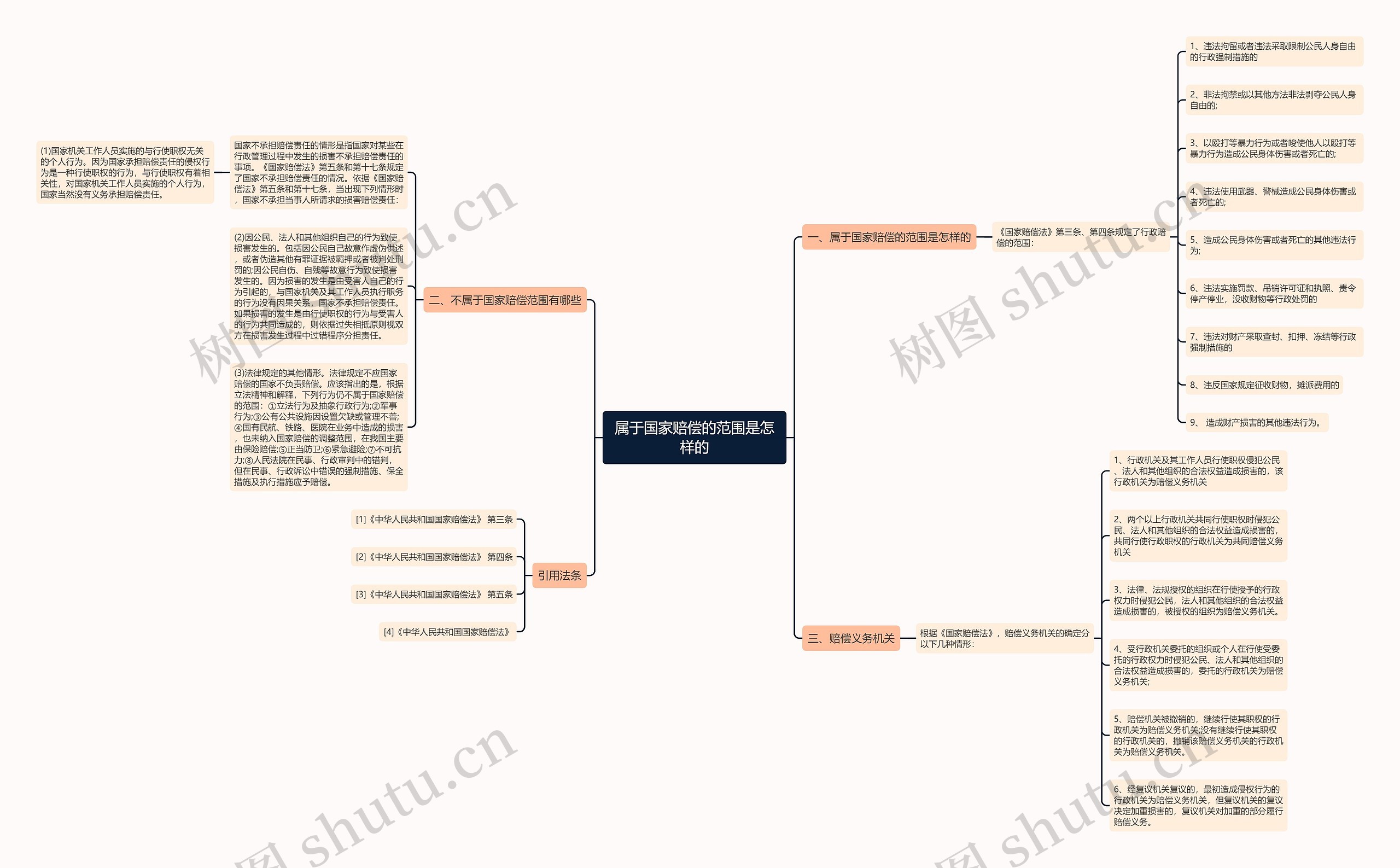 属于国家赔偿的范围是怎样的思维导图