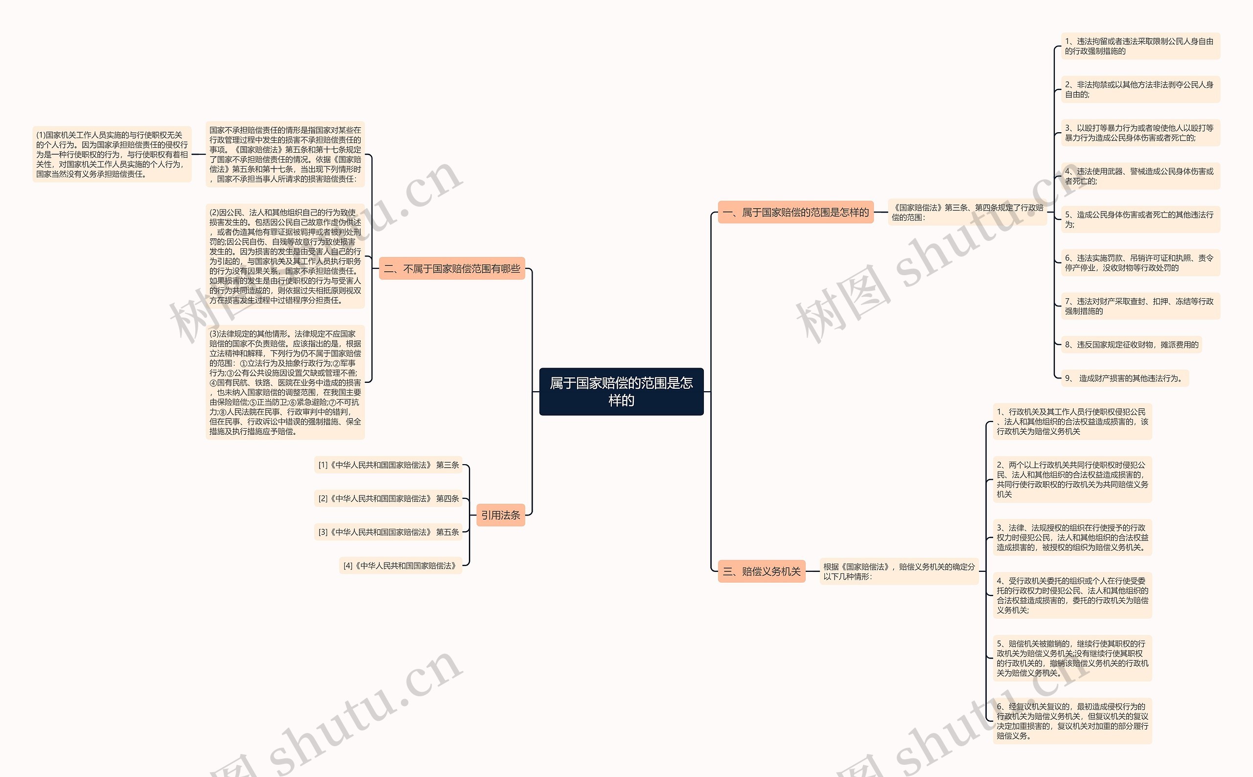 属于国家赔偿的范围是怎样的 属于国家赔偿的范围是怎样的