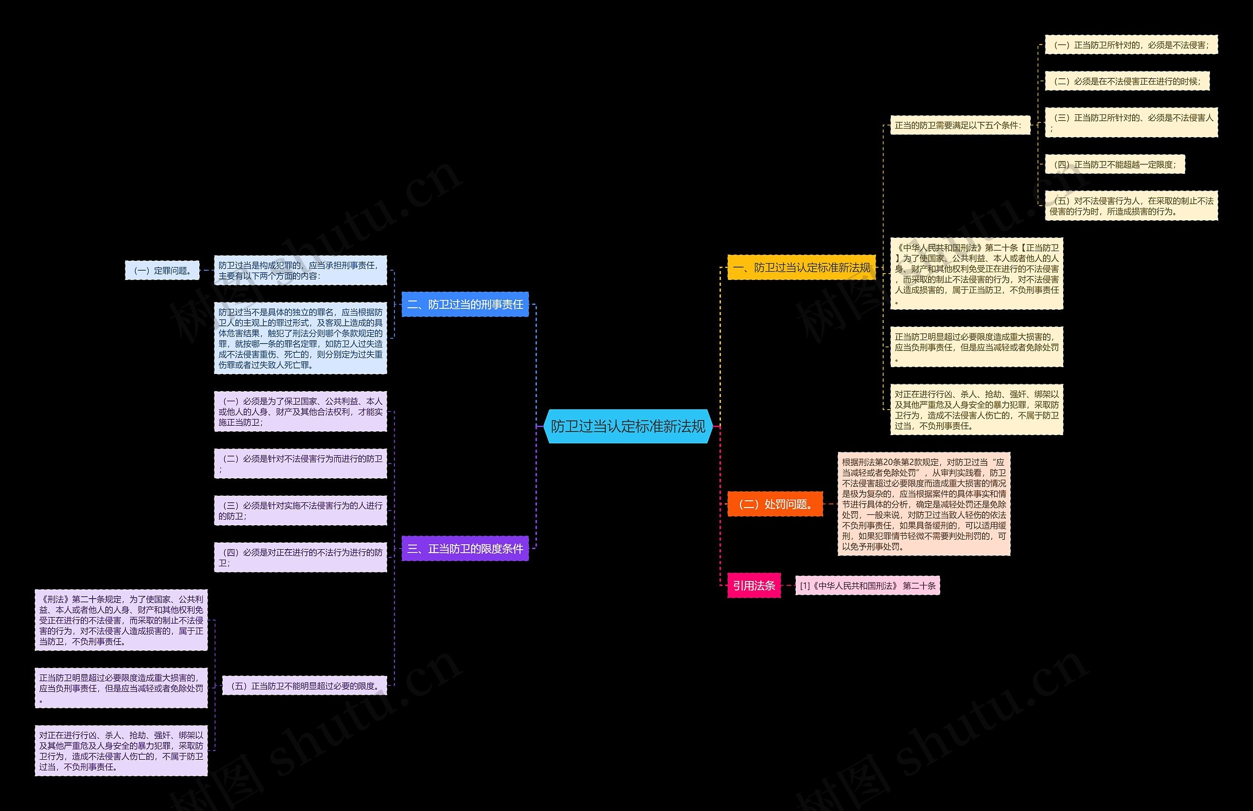 防卫过当认定标准新法规 防卫过当认定标准新法规