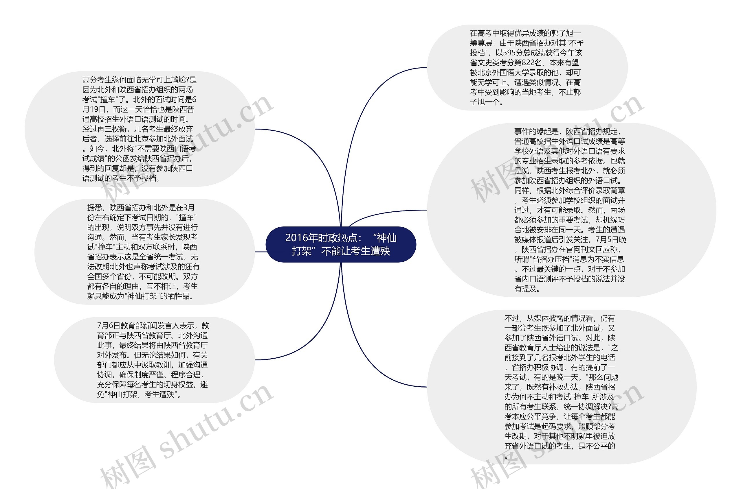 2016年时政热点：“神仙打架”不能让考生遭殃思维导图