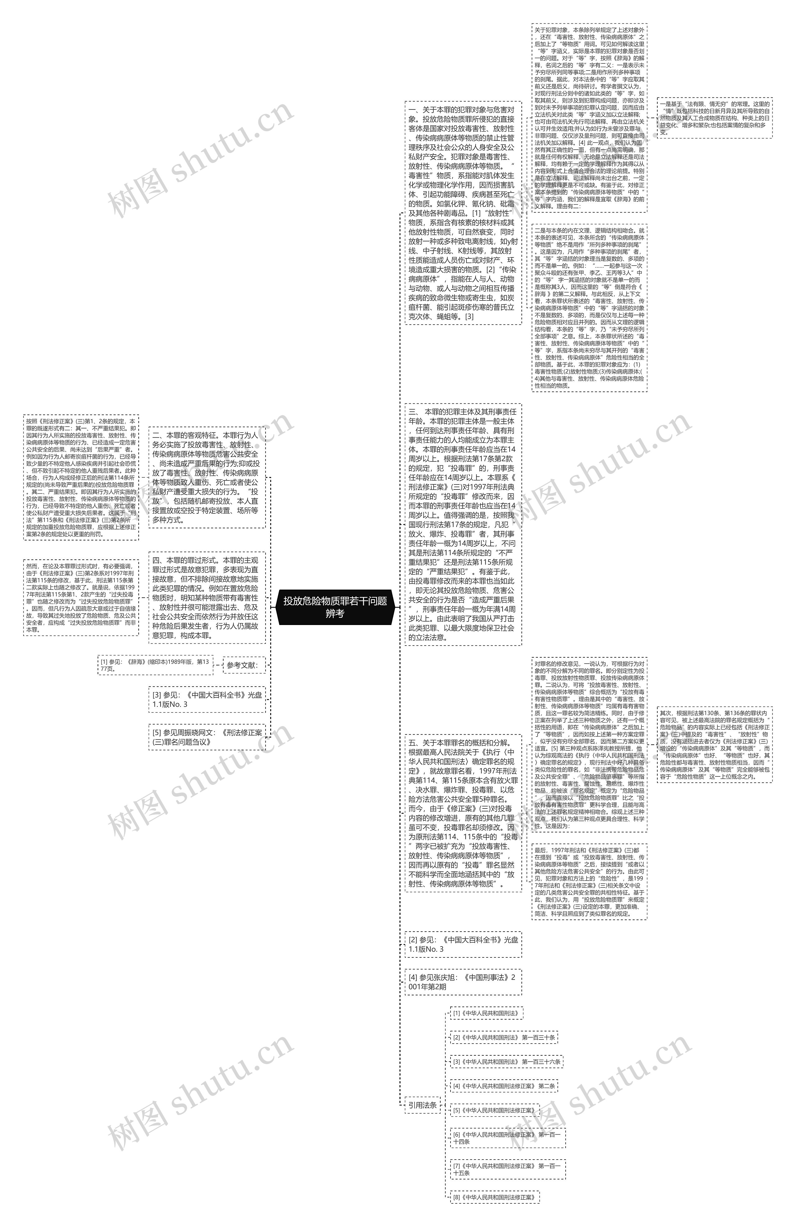 投放危险物质罪若干问题辨考思维导图