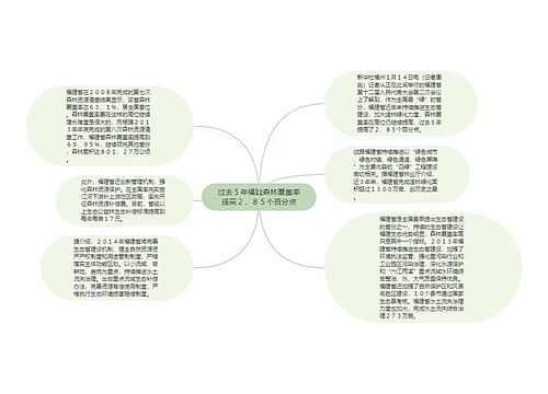 过去５年福建森林覆盖率提高２．８５个百分点