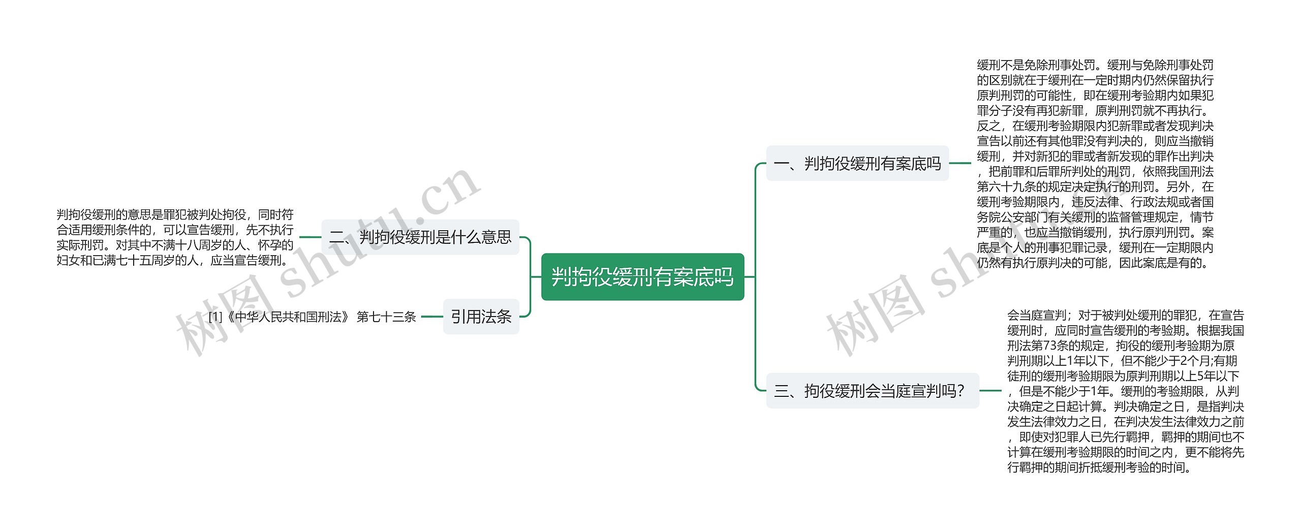 判拘役缓刑有案底吗思维导图