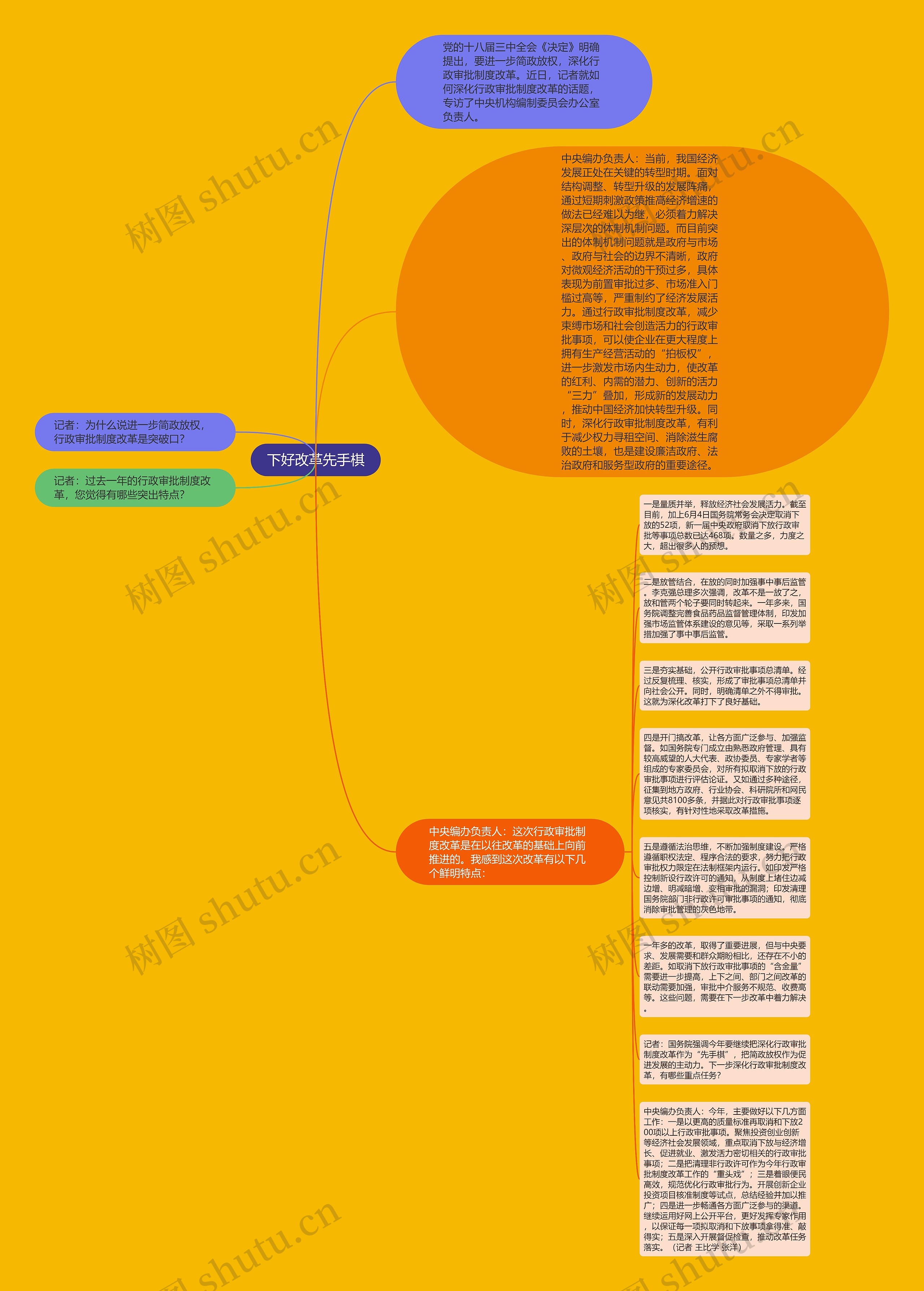 下好改革先手棋思维导图