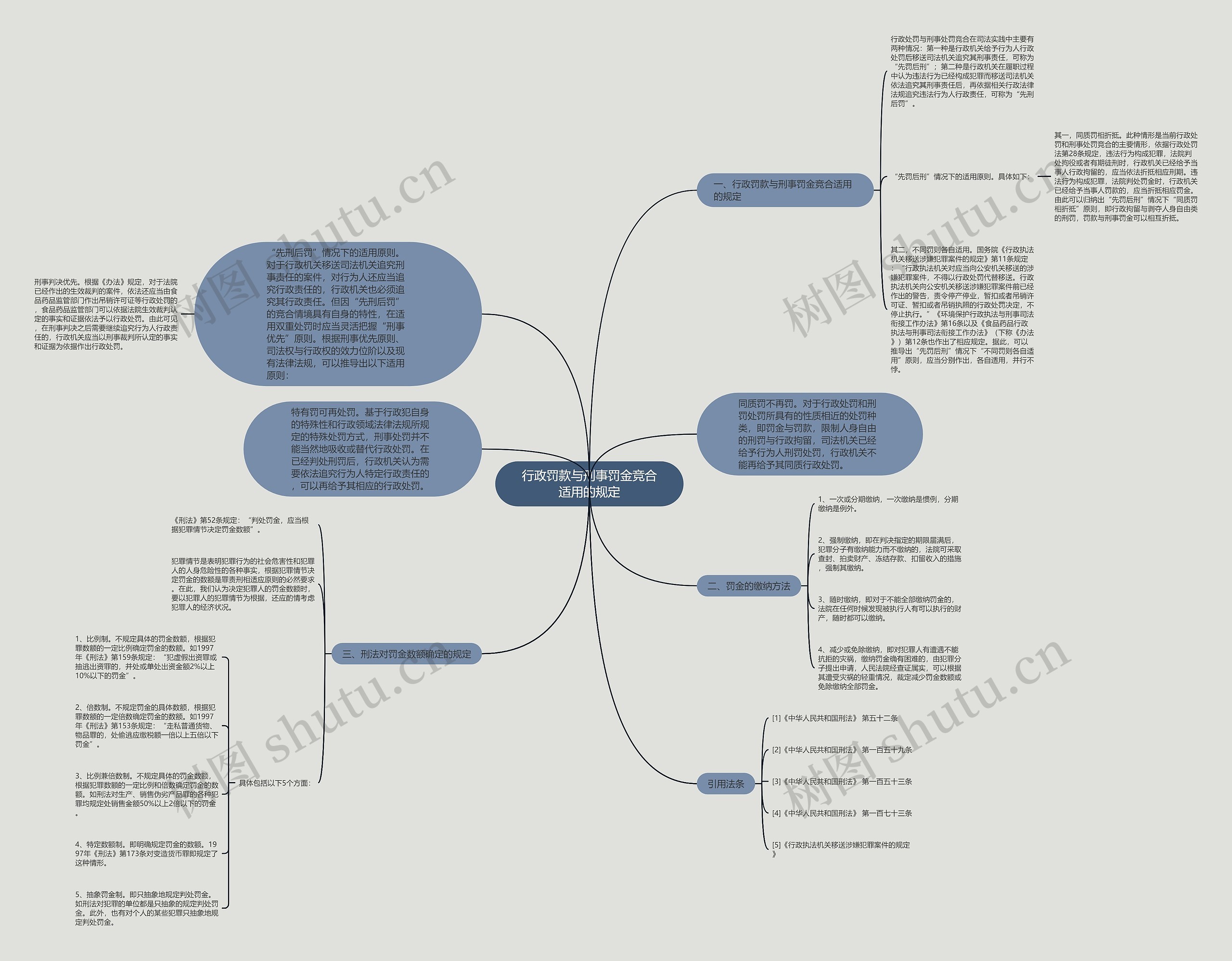 行政罚款与刑事罚金竞合适用的规定 行政罚款与刑事罚金竞合适用的规定