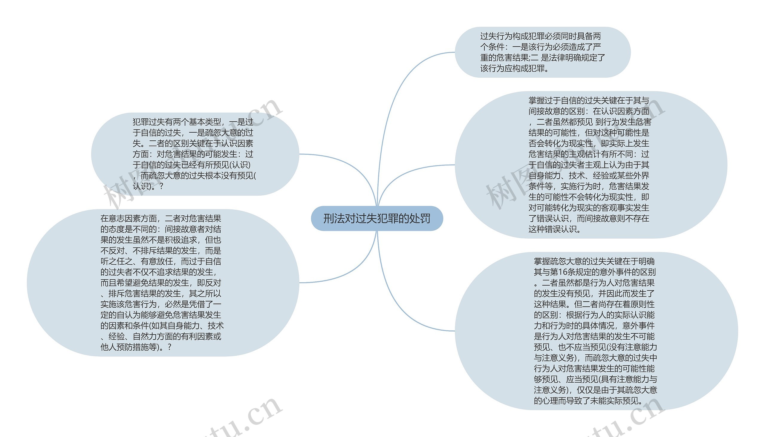 刑法对过失犯罪的处罚