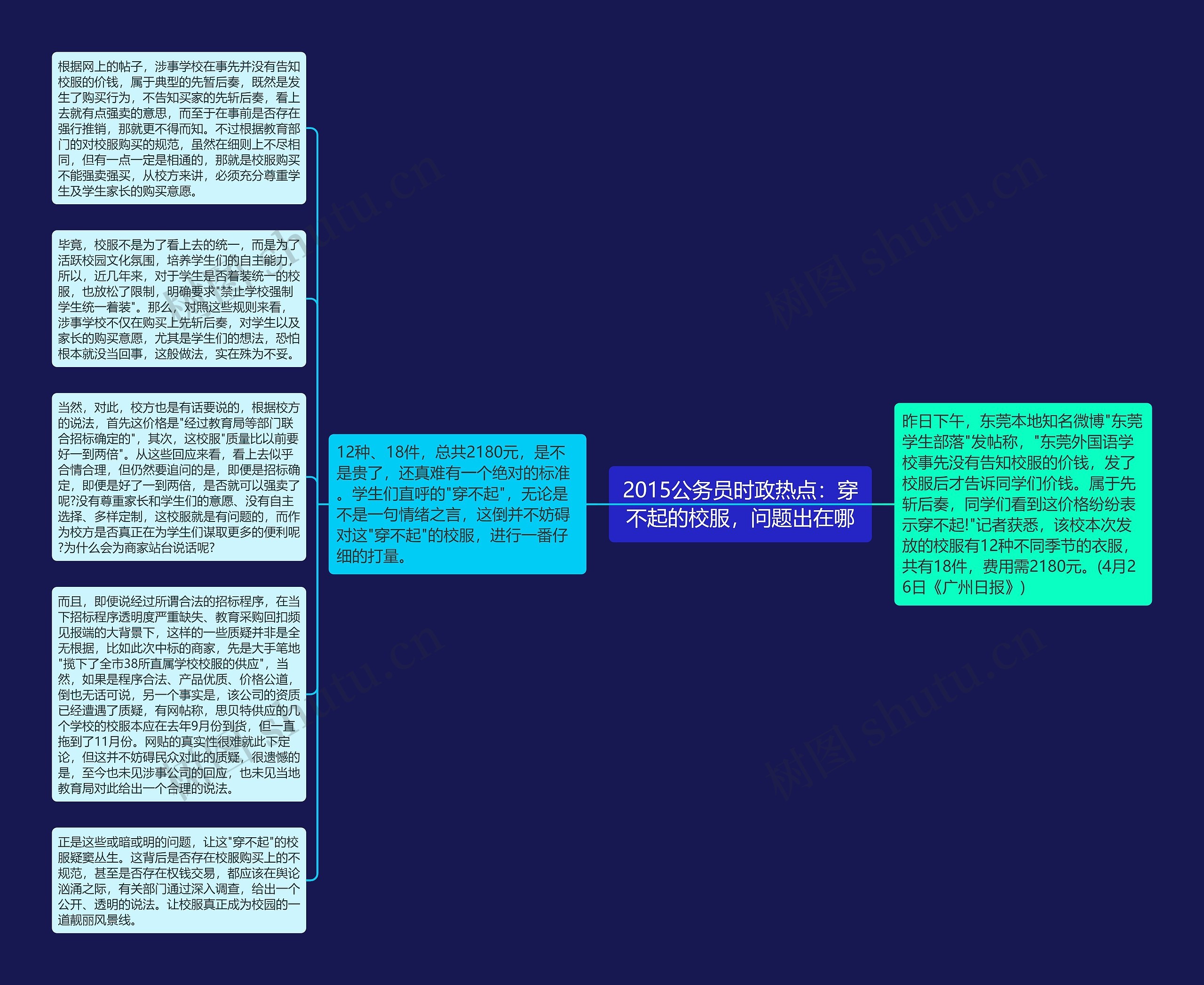 2015公务员时政热点：穿不起的校服，问题出在哪思维导图