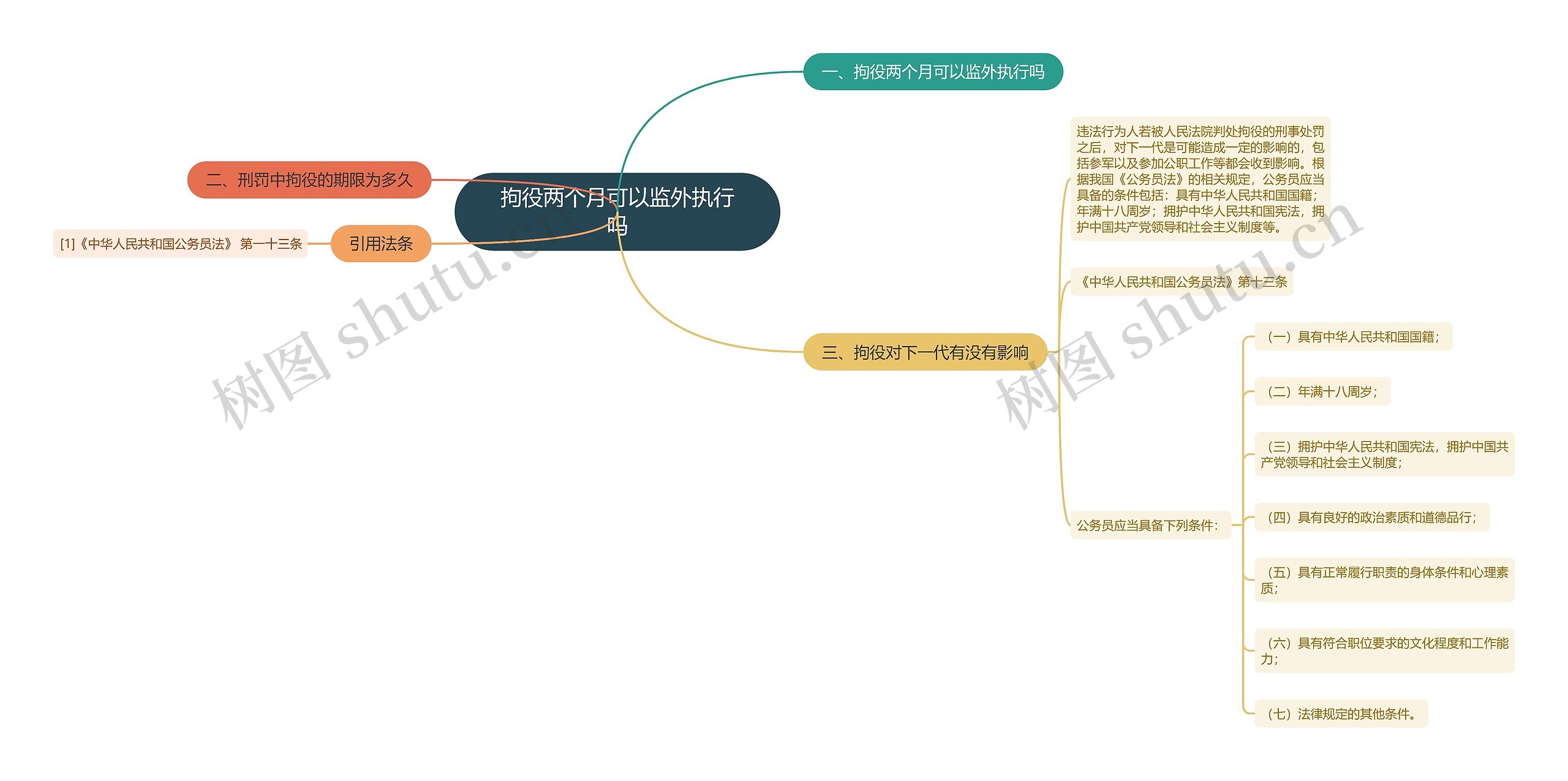 拘役两个月可以监外执行吗思维导图