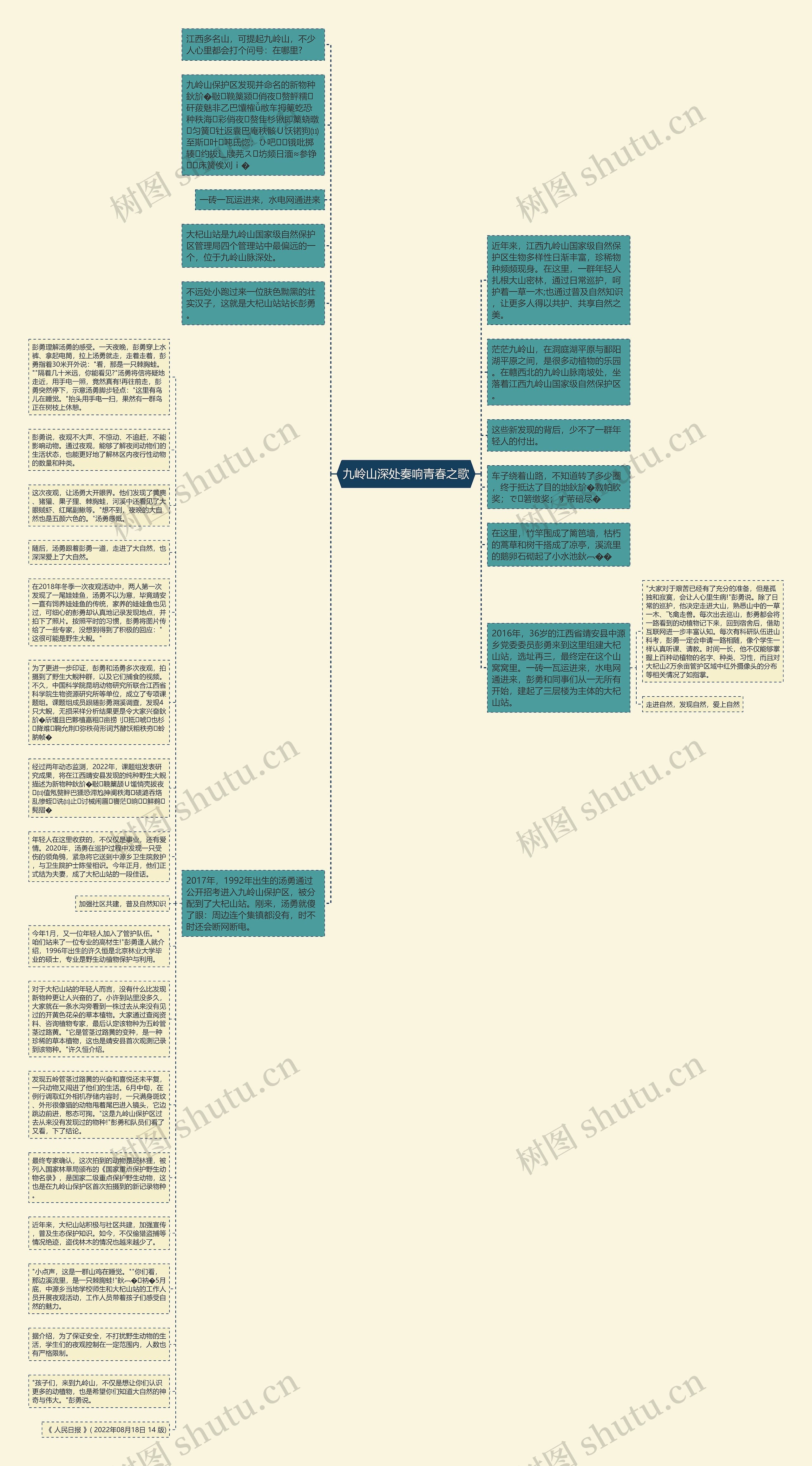 九岭山深处奏响青春之歌思维导图