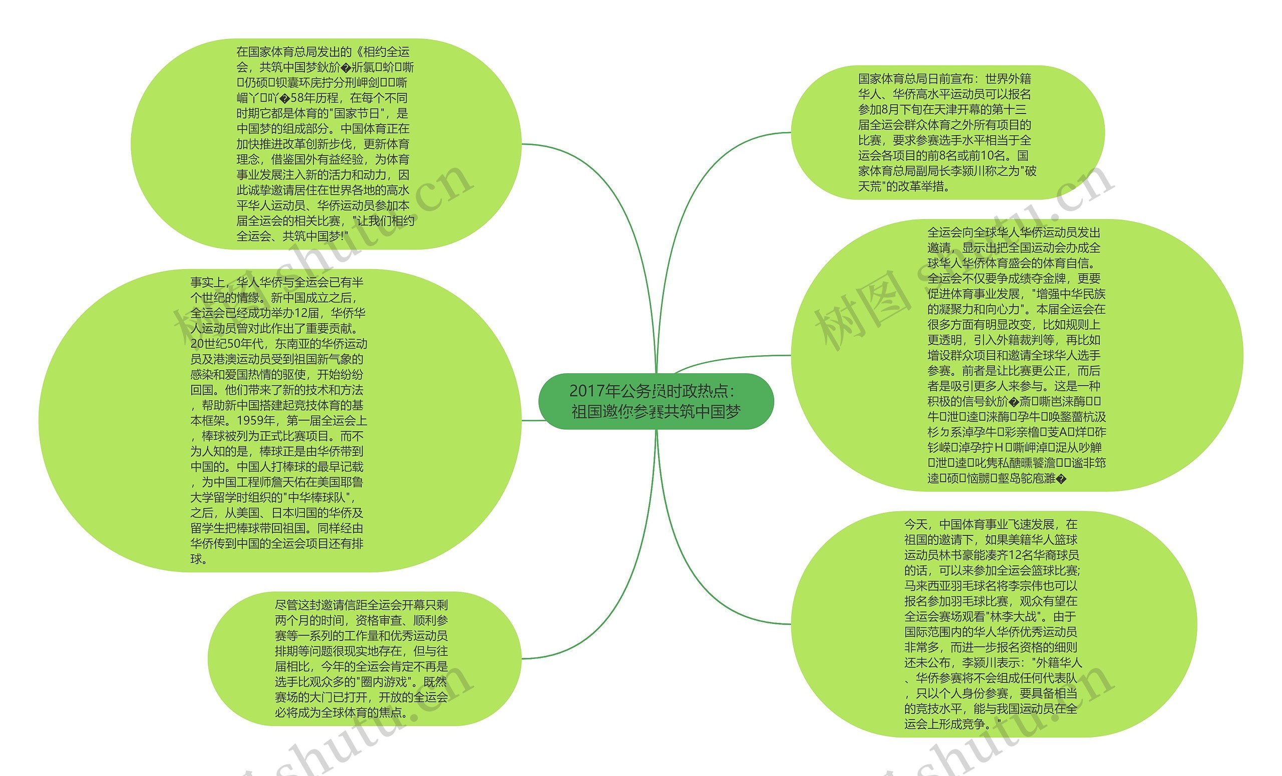 2017年公务员时政热点：祖国邀你参赛共筑中国梦思维导图
