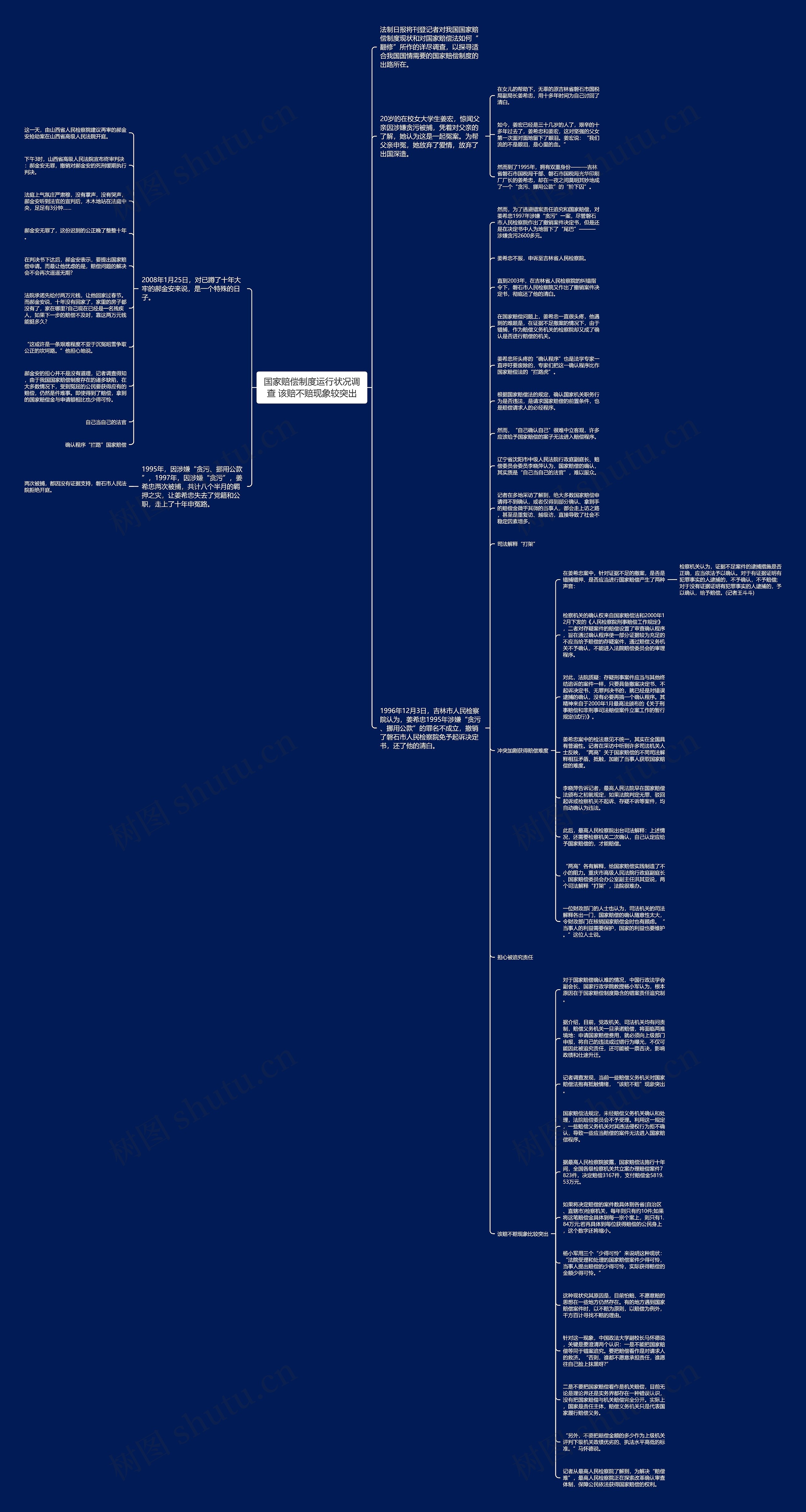 国家赔偿制度运行状况调查 该赔不赔现象较突出思维导图