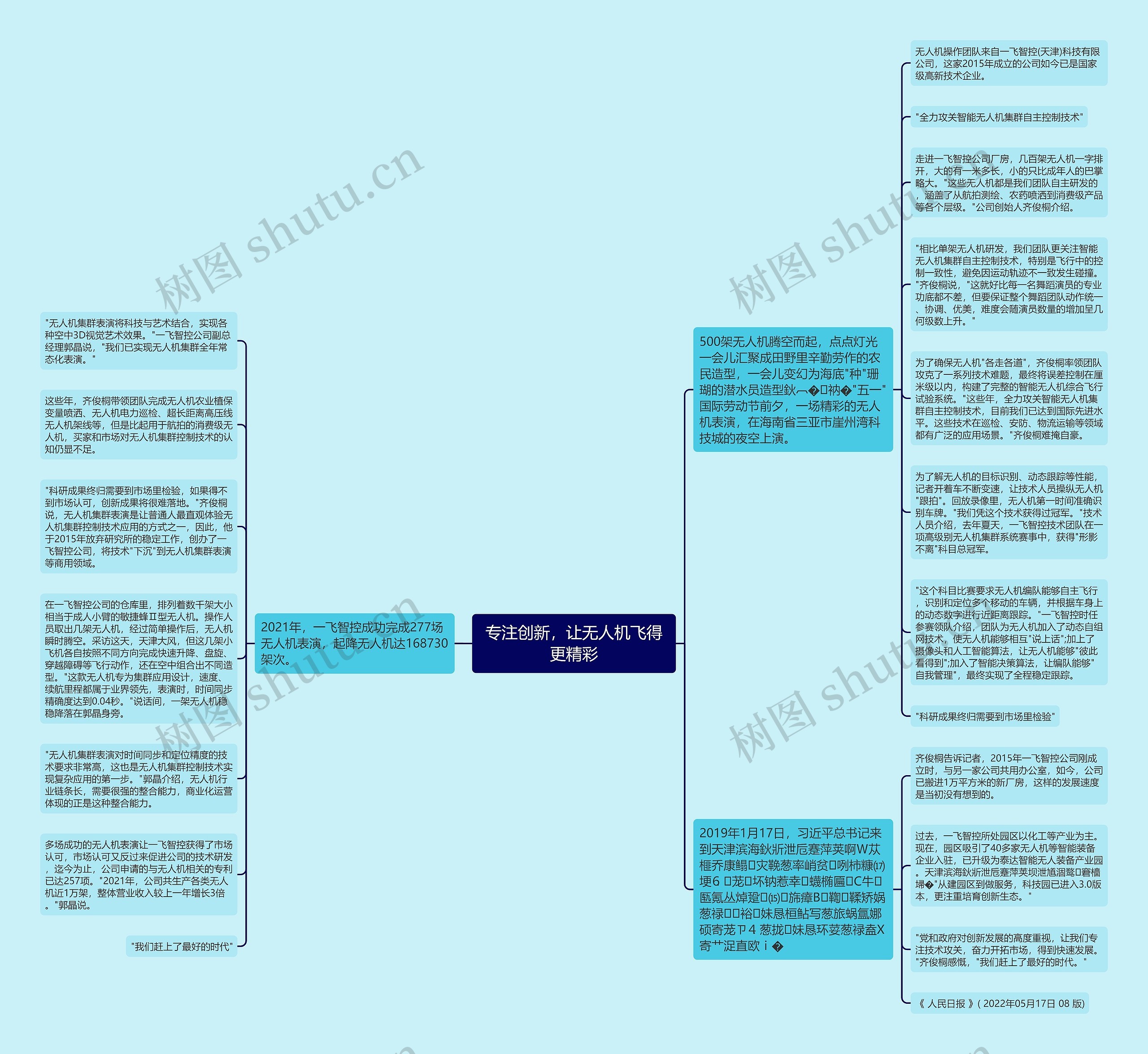 专注创新，让无人机飞得更精彩思维导图