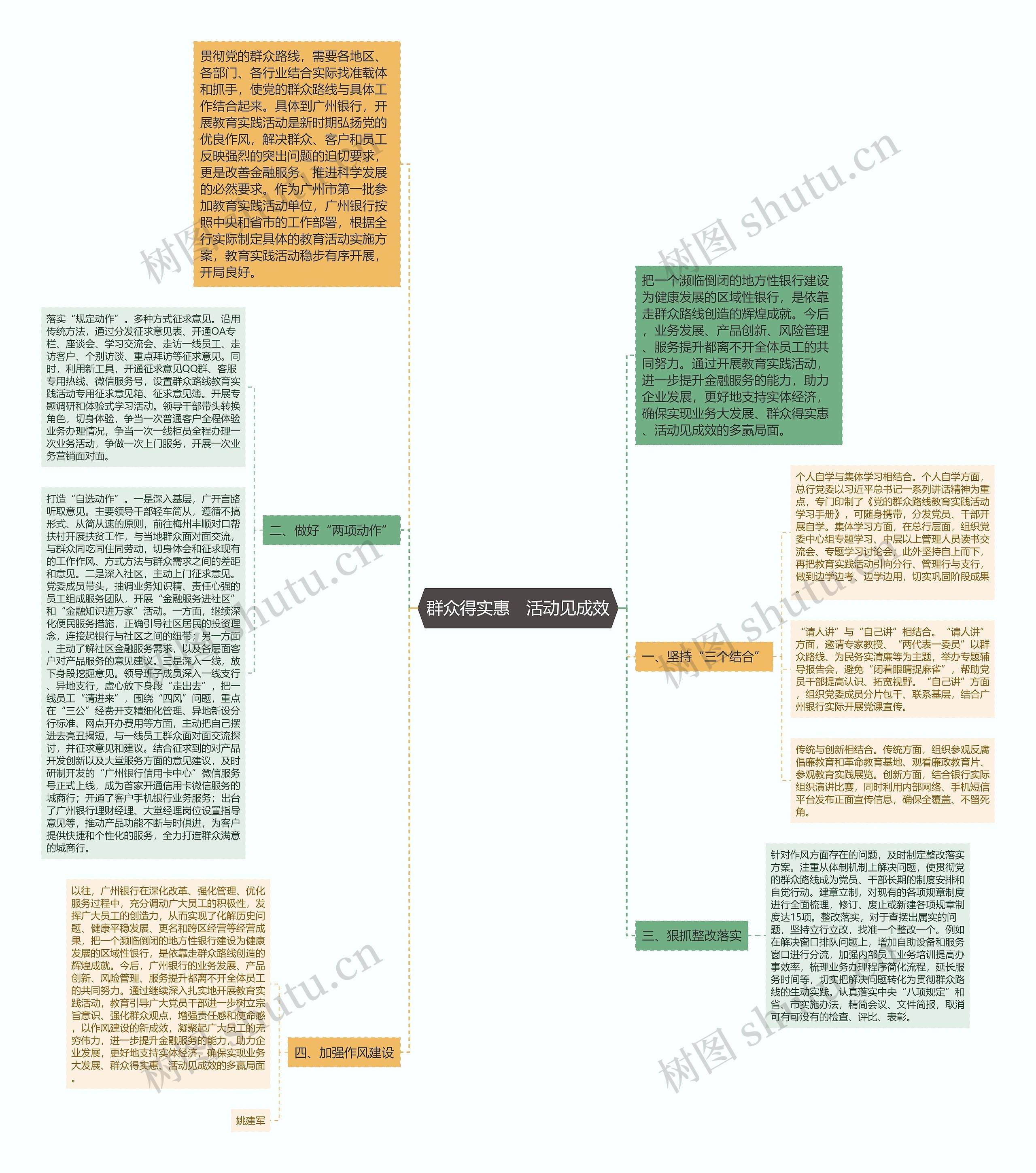 群众得实惠　活动见成效思维导图