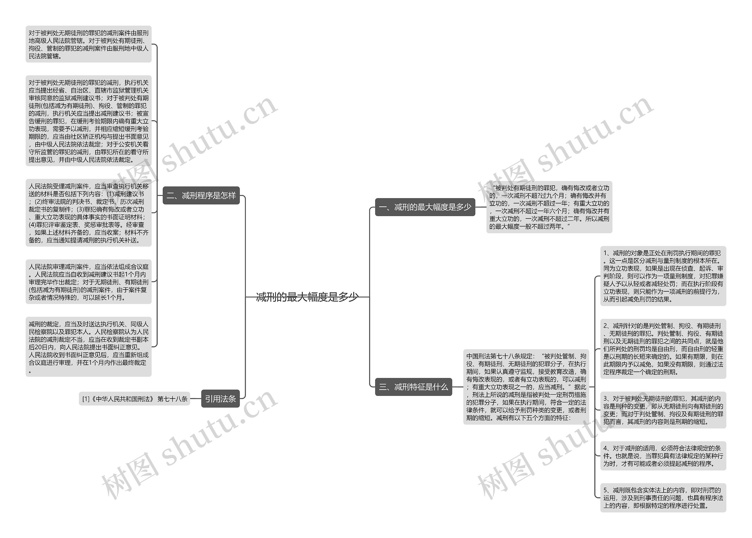 减刑的最大幅度是多少思维导图高清图 减刑的最大幅度是多少思维导图