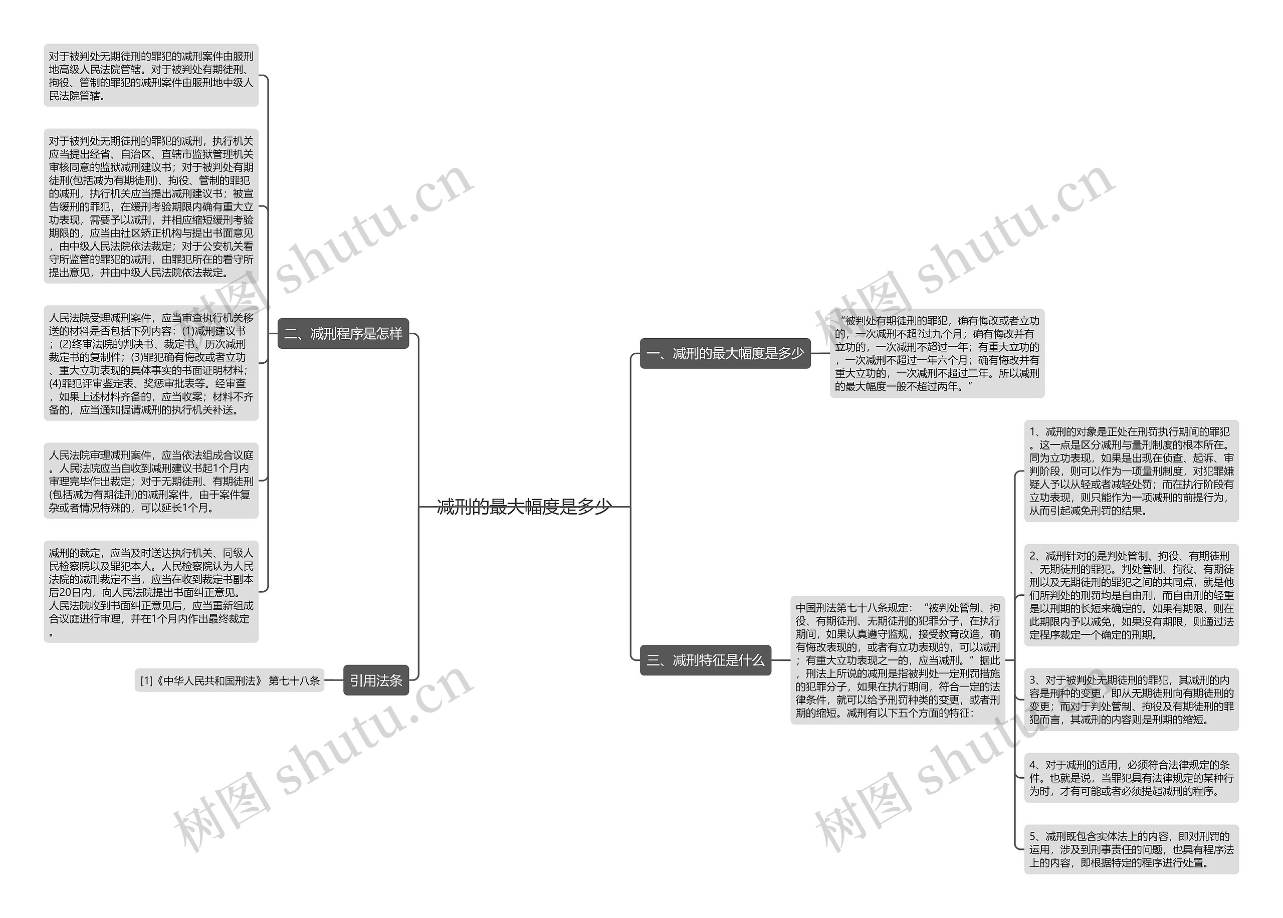 减刑的最大幅度是多少思维导图