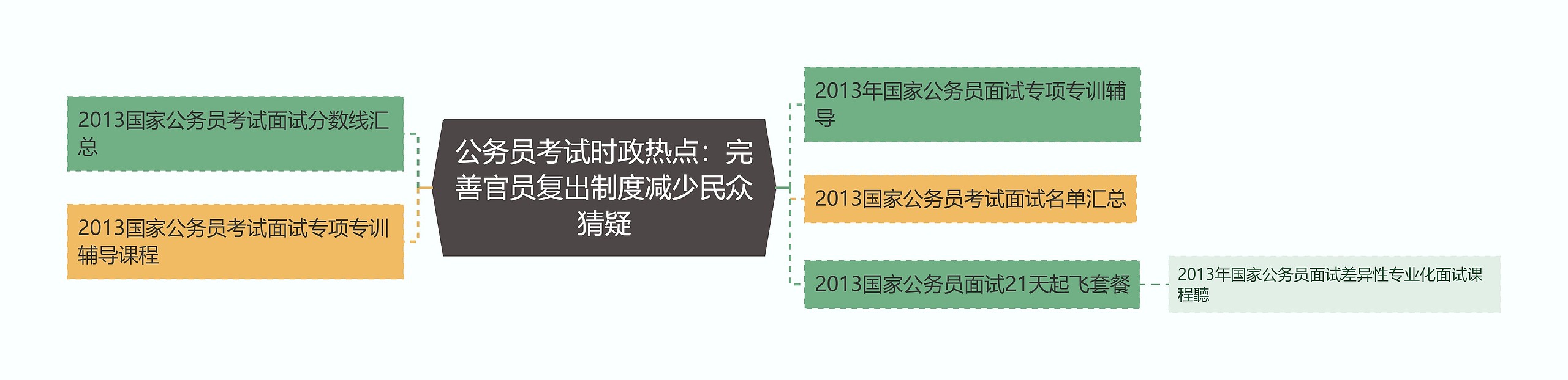 公务员考试时政热点：完善官员复出制度减少民众猜疑