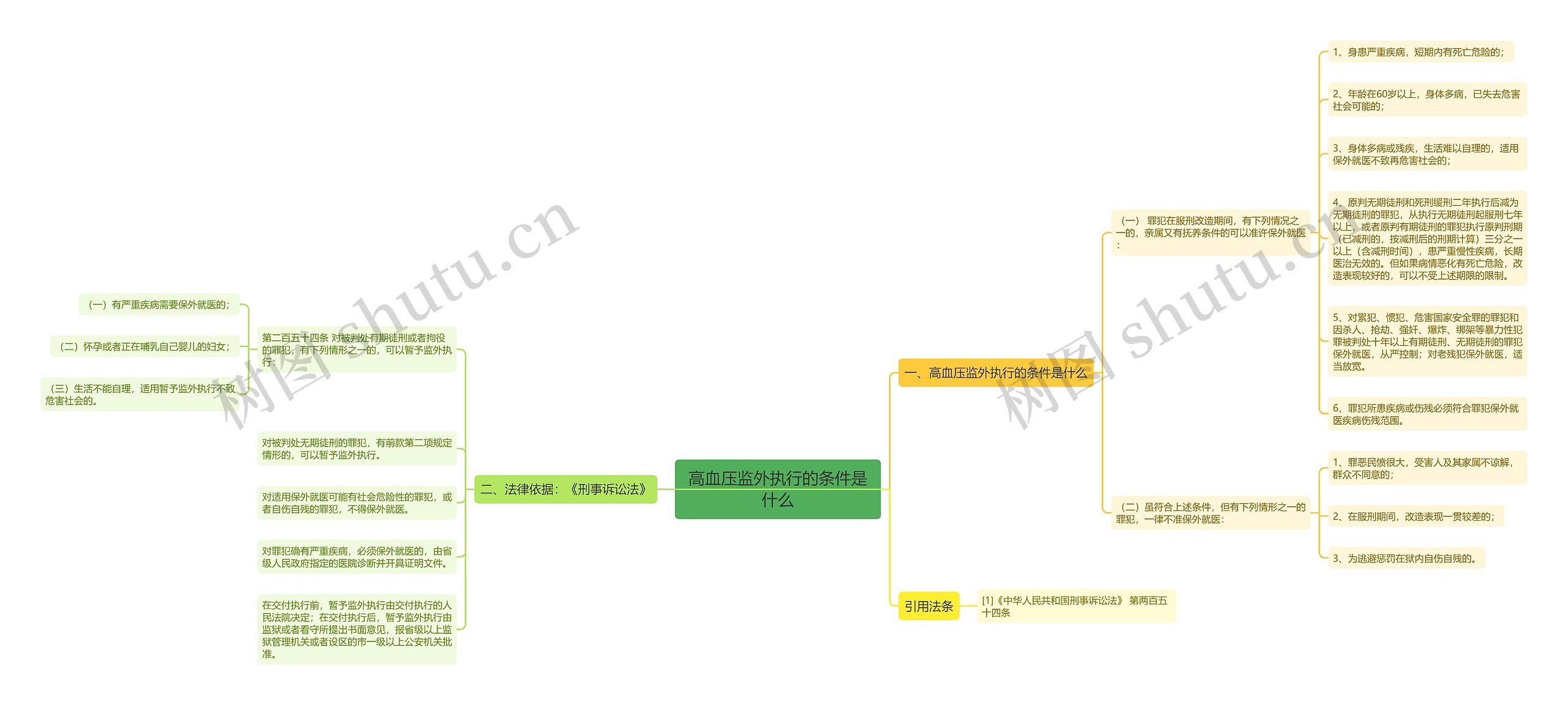 高血压监外执行的条件是什么 高血压监外执行的条件是什么
