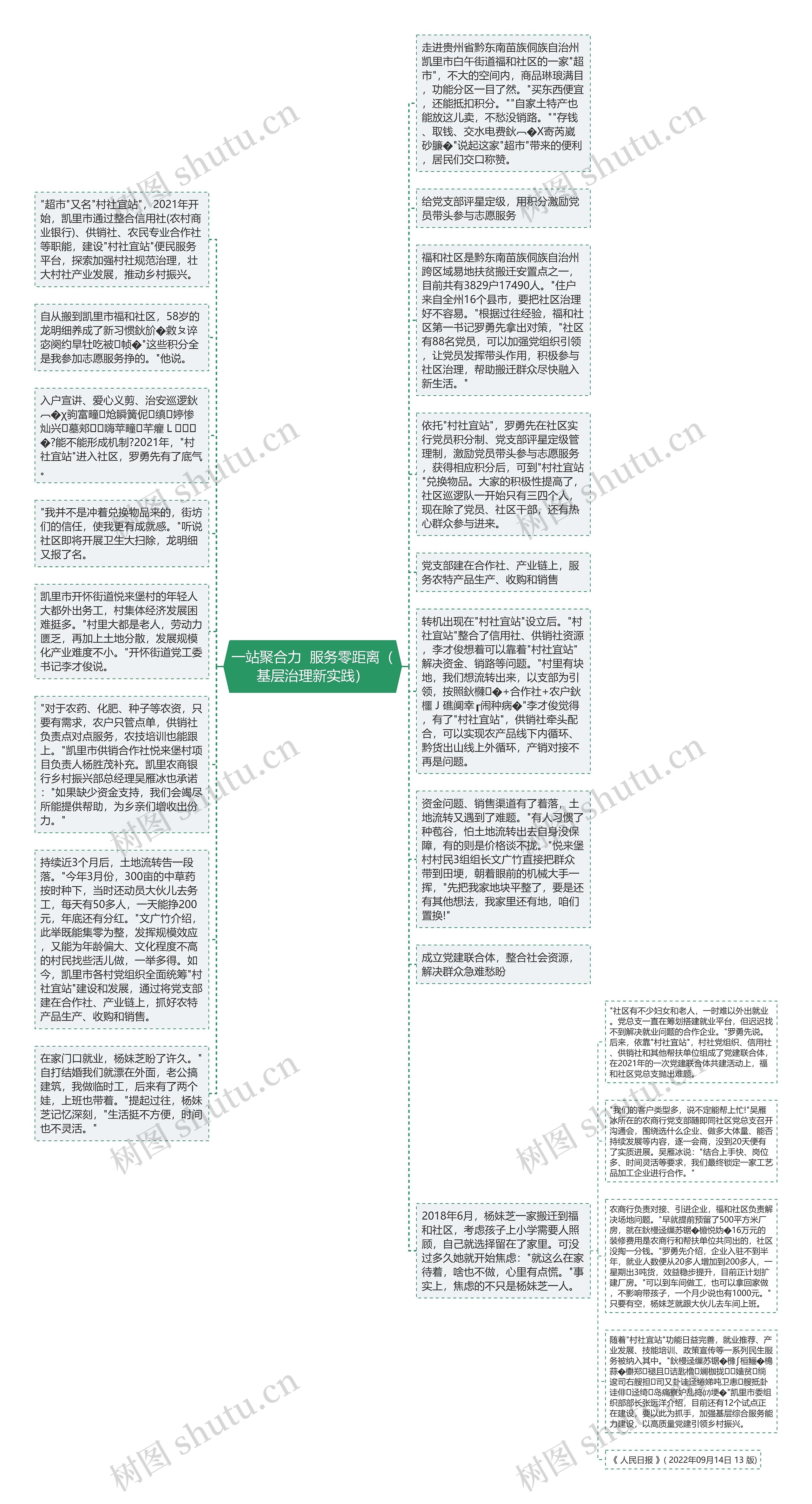 一站聚合力  服务零距离（基层治理新实践）思维导图