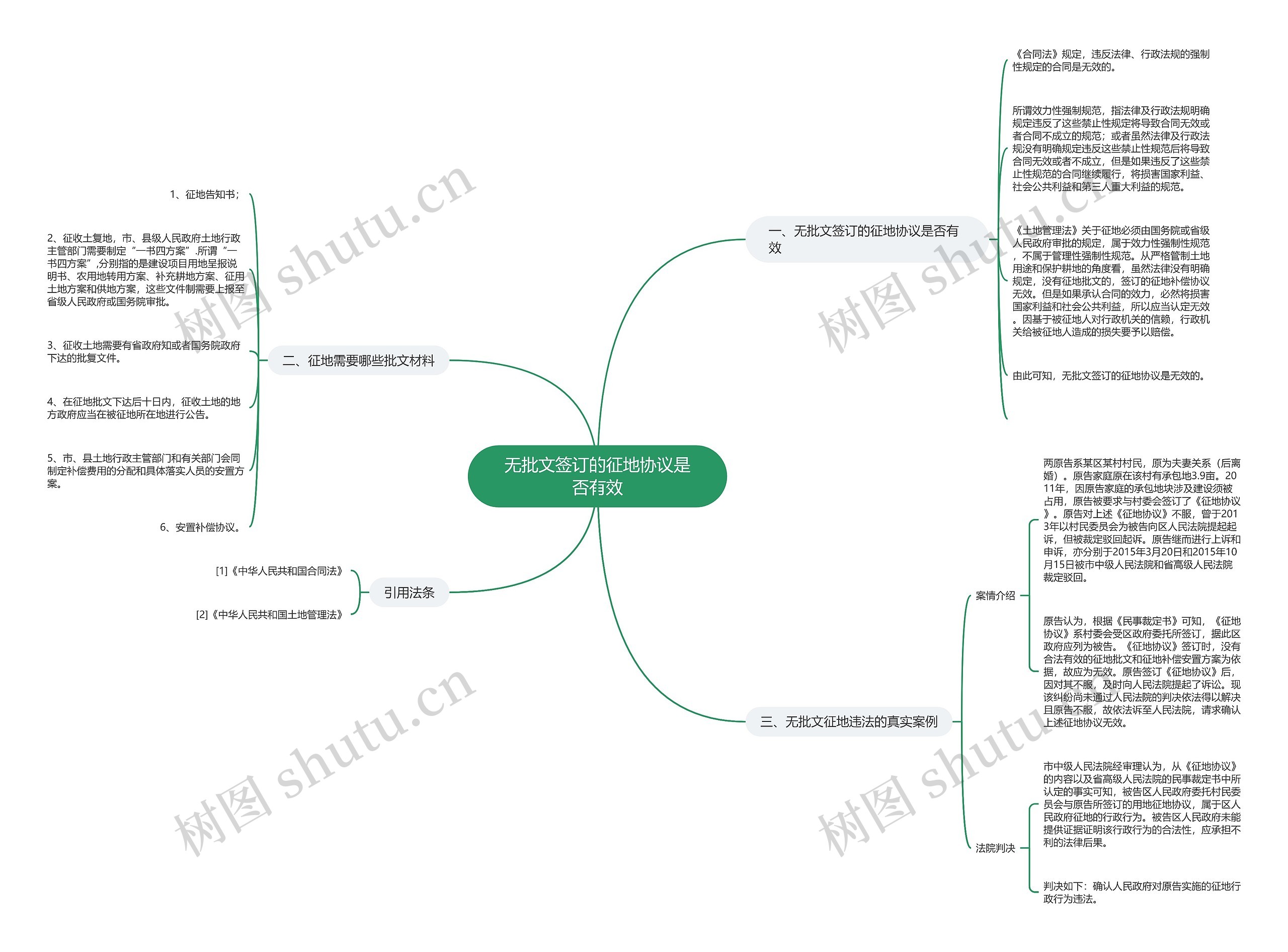 无批文签订的征地协议是否有效 无批文签订的征地协议是否有效