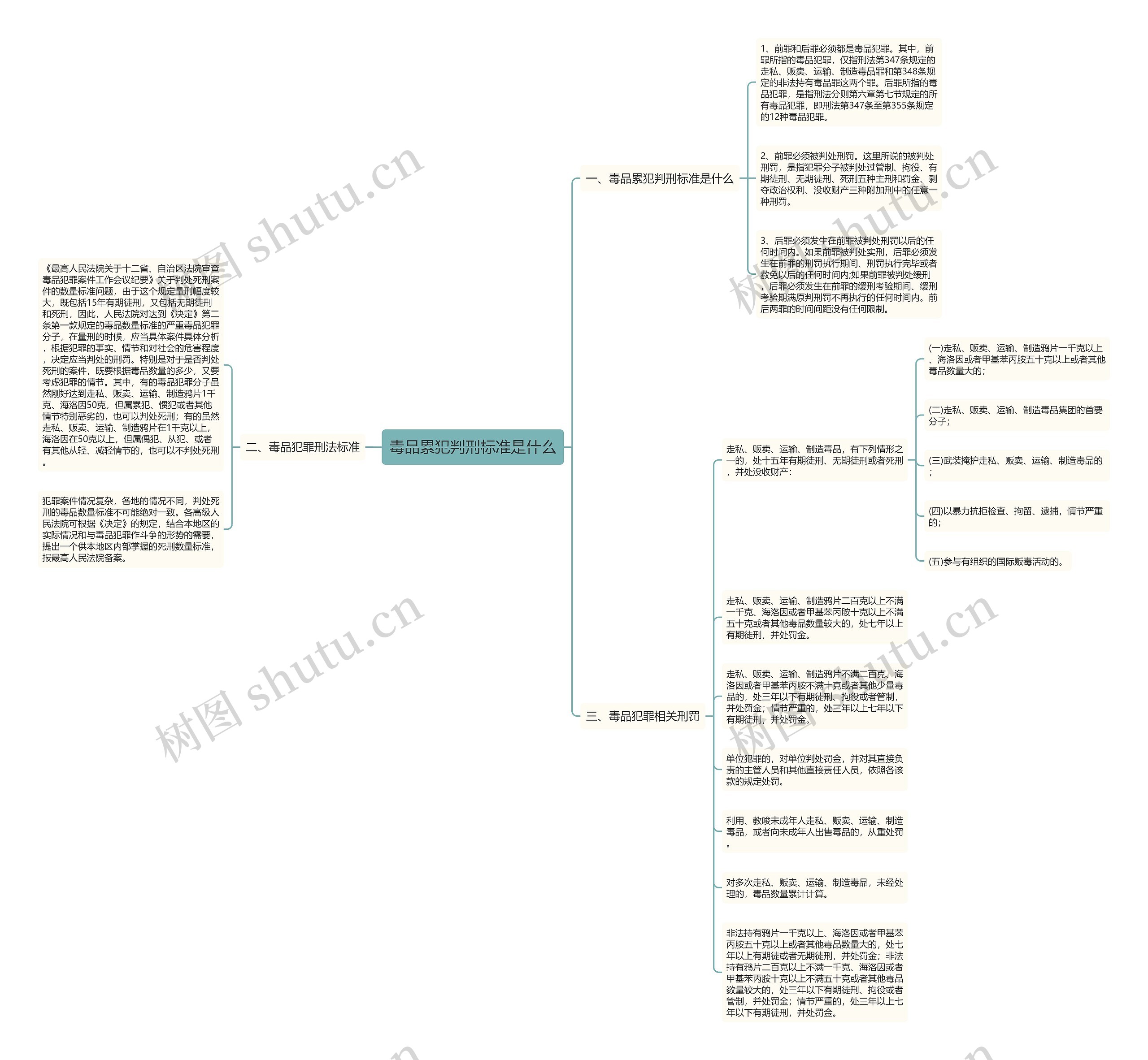 毒品累犯判刑标准是什么 毒品累犯判刑标准是什么