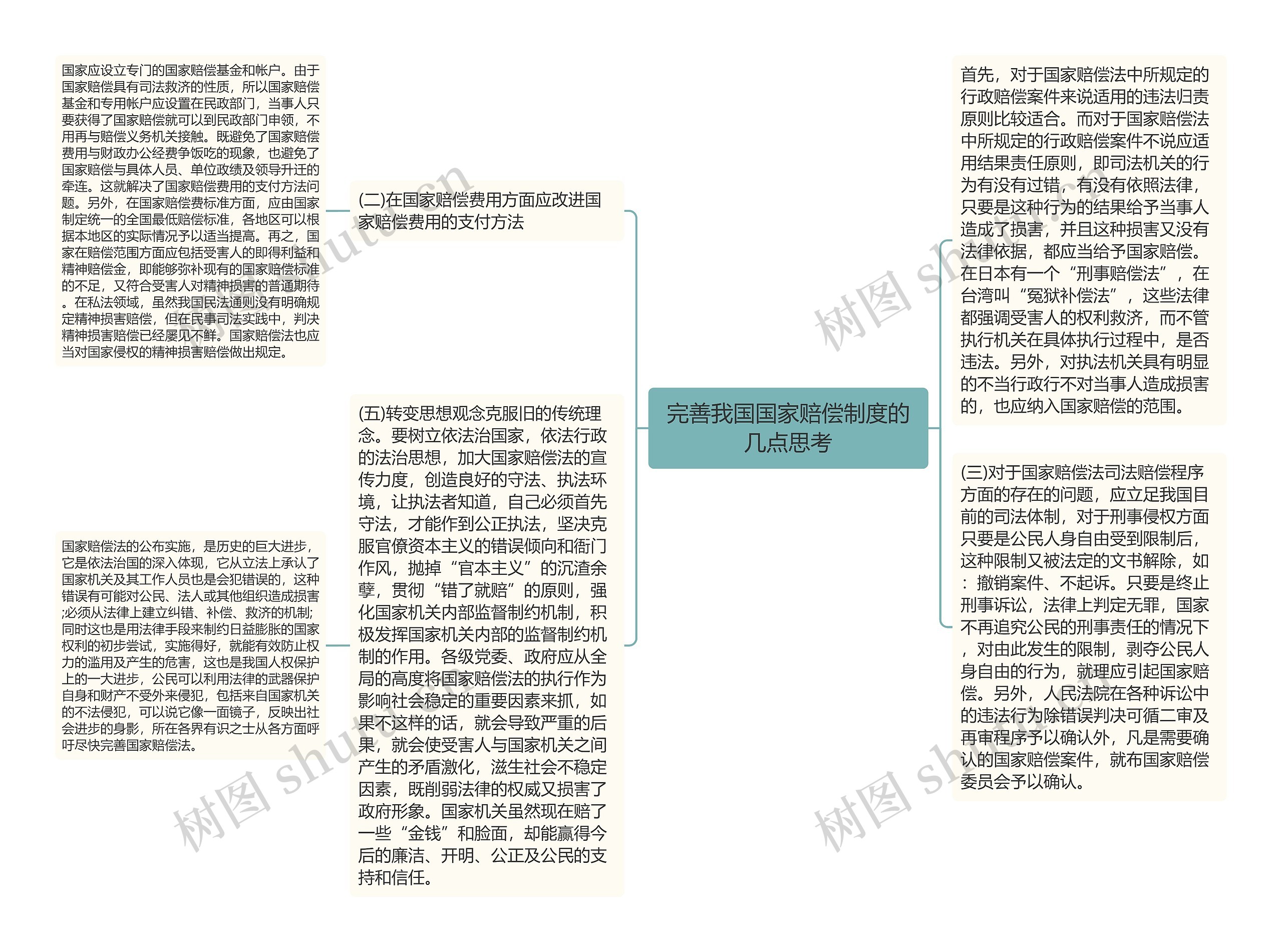 完善我国国家赔偿制度的几点思考