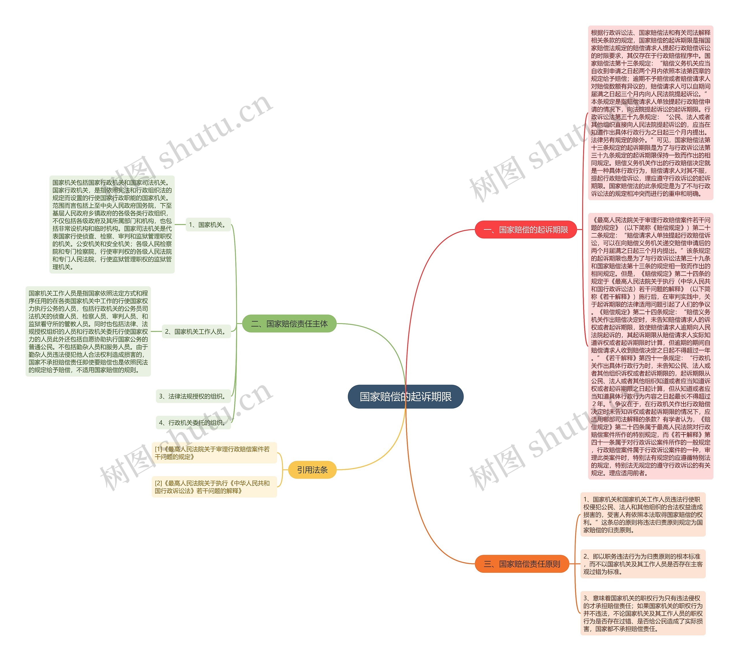 国家赔偿的起诉期限 国家赔偿的起诉期限
