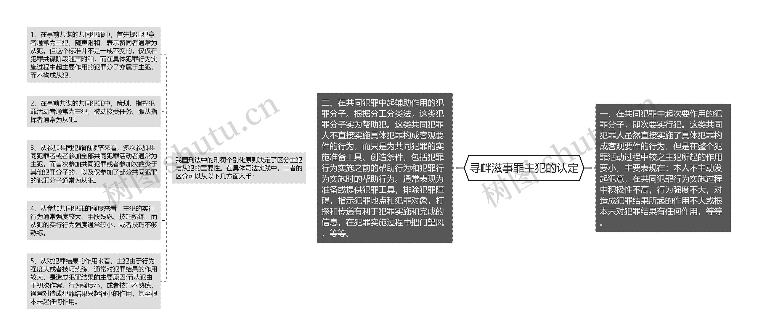 寻衅滋事罪主犯的认定