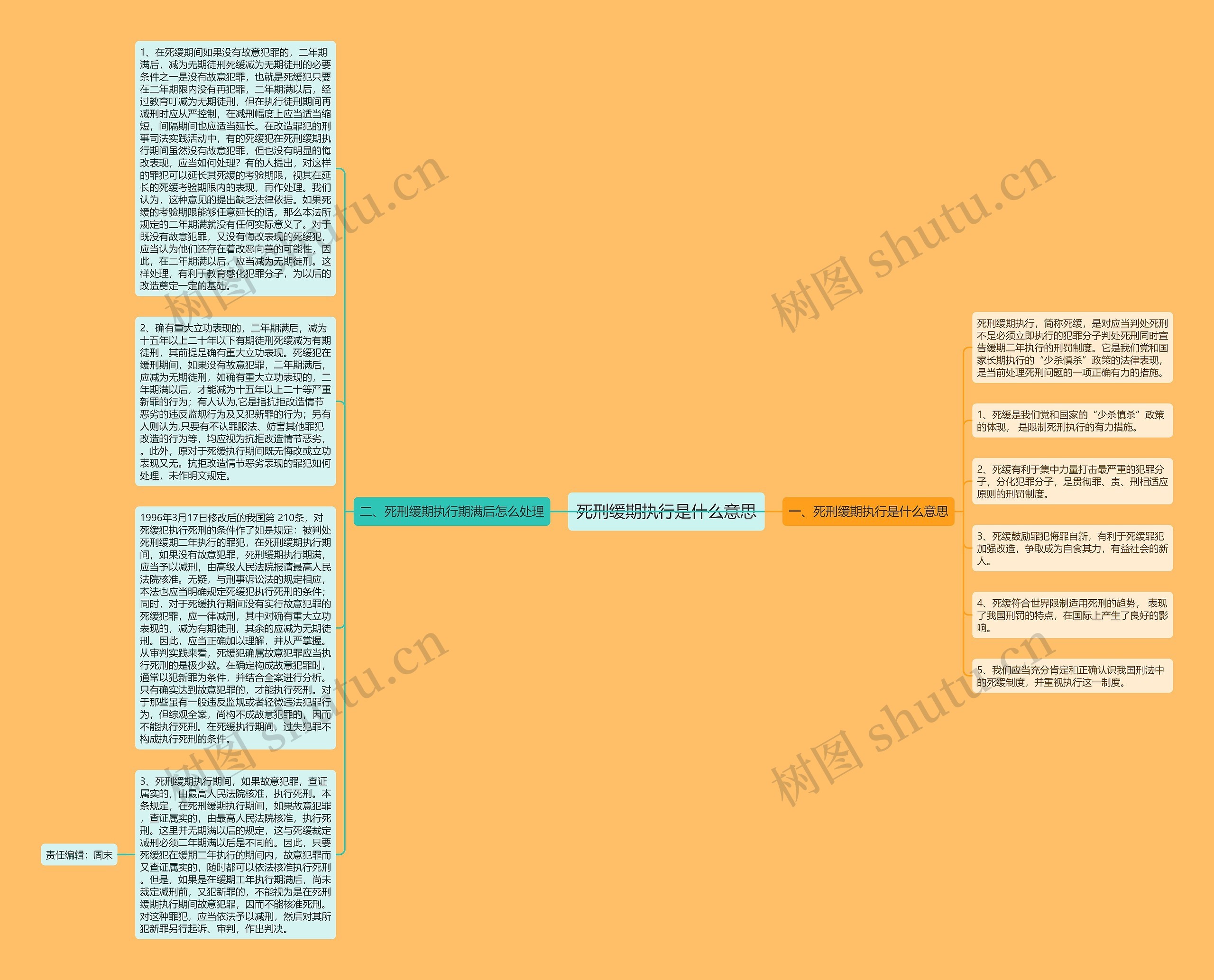 死刑缓期执行是什么意思思维导图