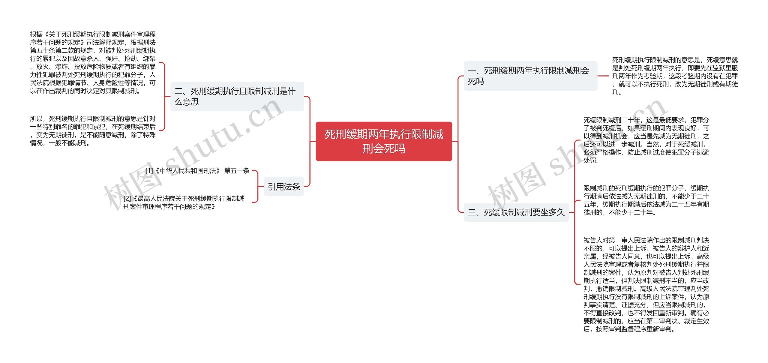 死刑缓期两年执行限制减刑会死吗思维导图