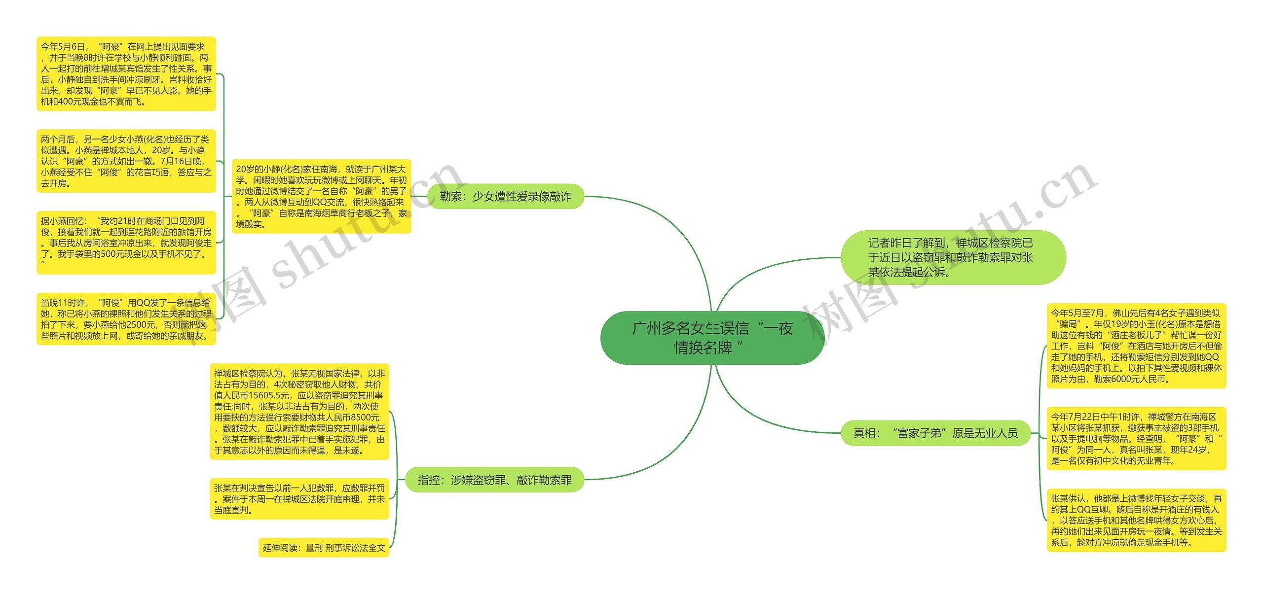广州多名女生误信“一夜情换名牌 ”思维导图