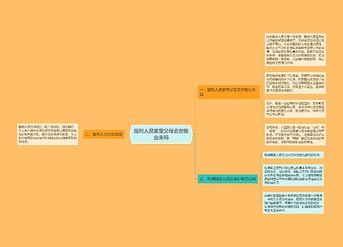 服刑人员家里父母去世能出来吗