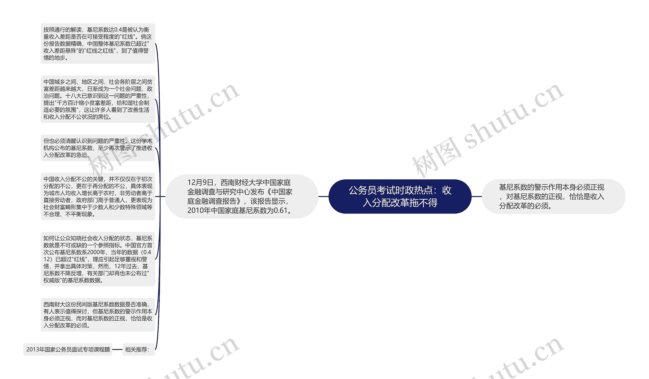 公务员考试时政热点：收入分配改革拖不得