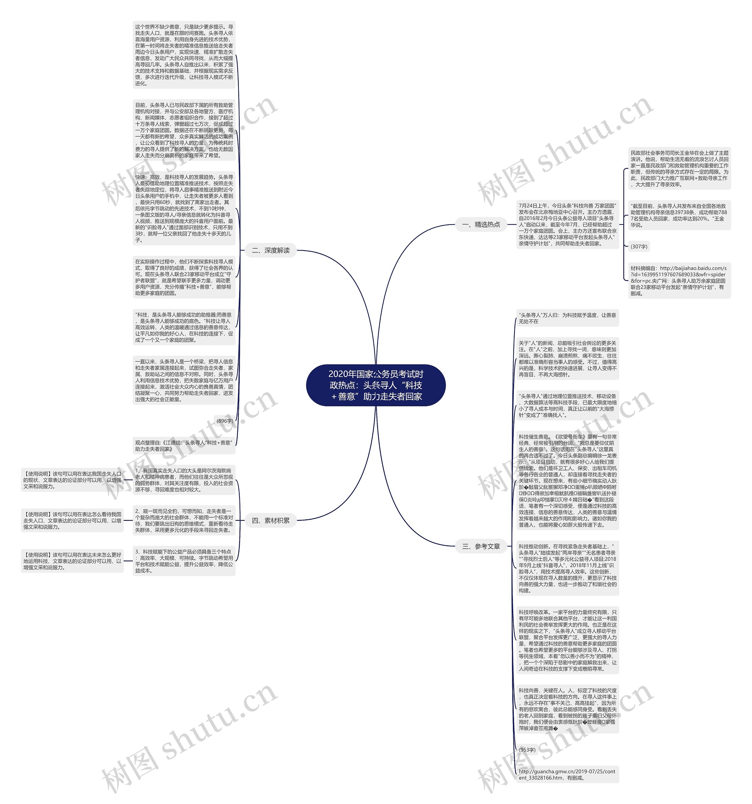 2020年国家公务员考试时政热点：头条寻人“科技＋善意”助力走失者回家思维导图