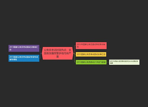 公务员考试时政热点：全国首发霾预警多地污染严重