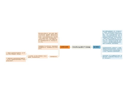 网络高收益理财产品骗案