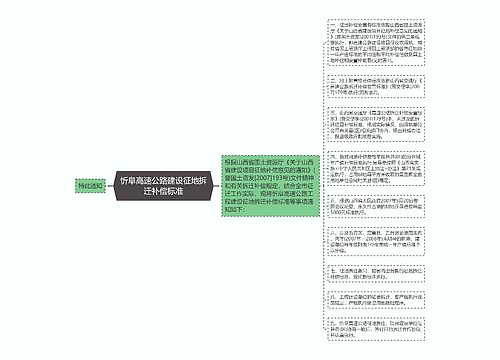 忻阜高速公路建设征地拆迁补偿标准