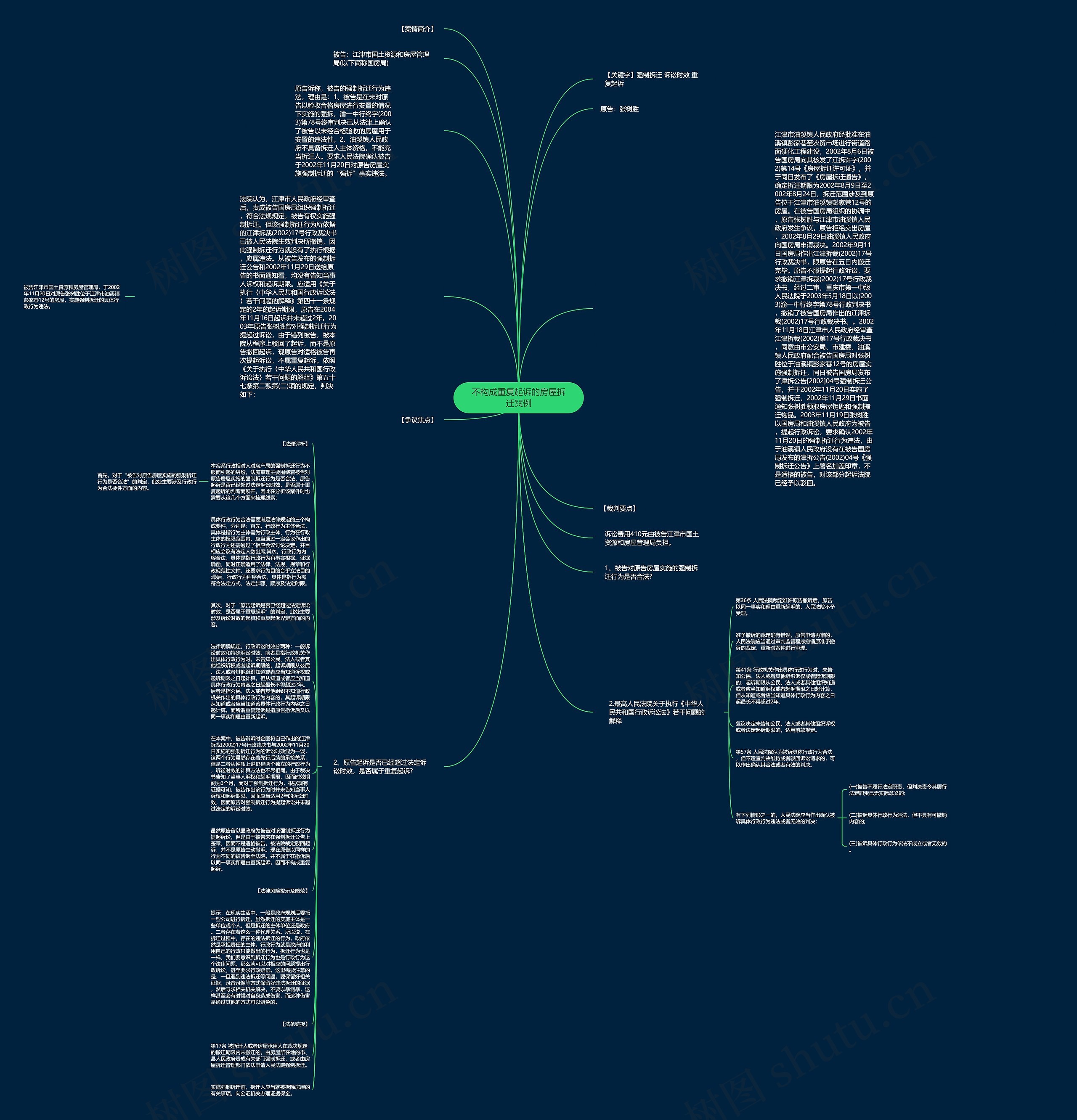 不构成重复起诉的房屋拆迁案例思维导图