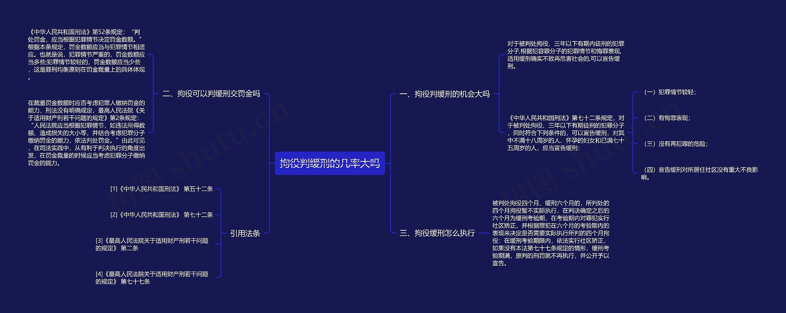 拘役判缓刑的几率大吗思维导图