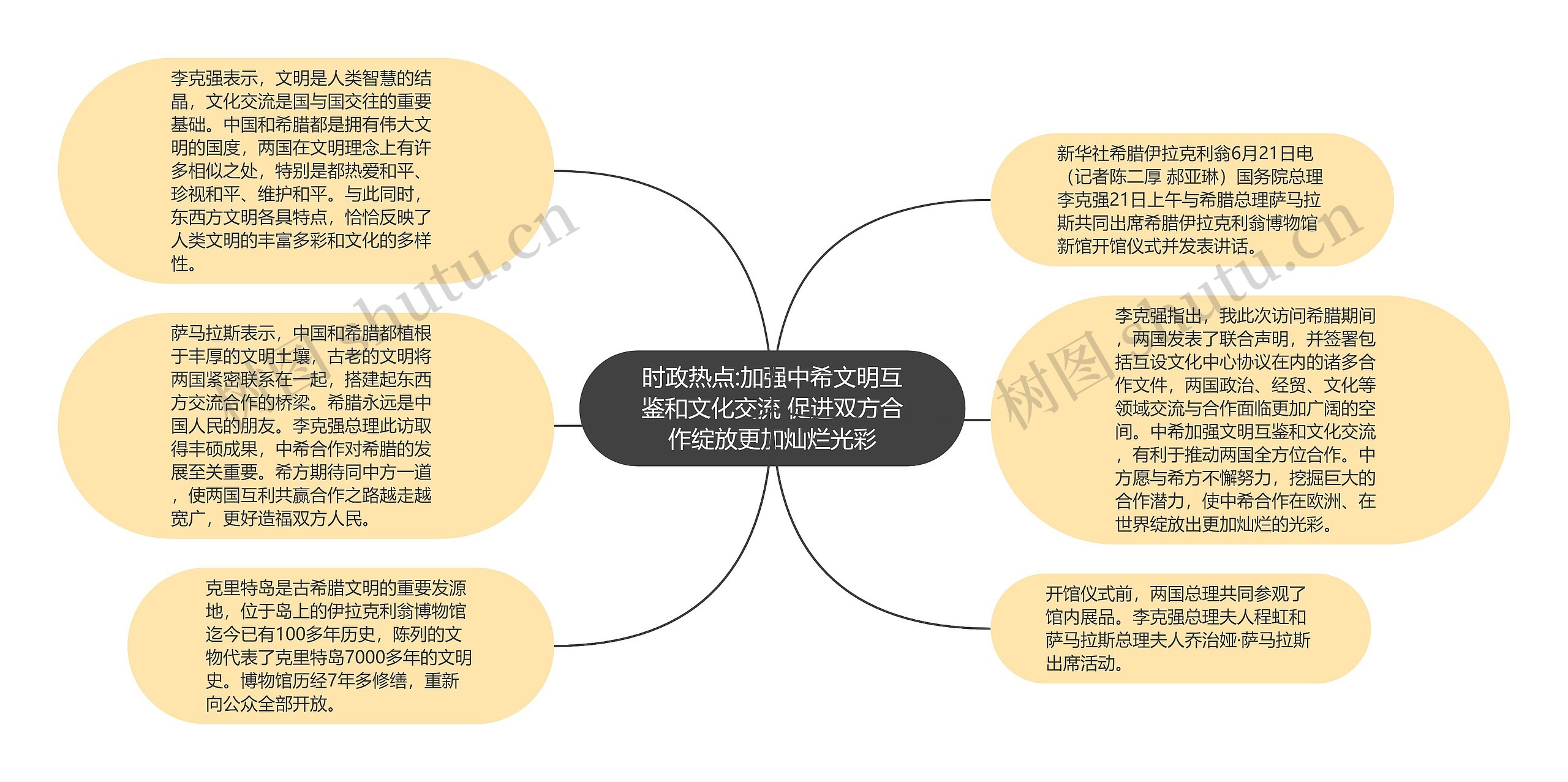 时政热点:加强中希文明互鉴和文化交流 促进双方合作绽放更加灿烂光彩