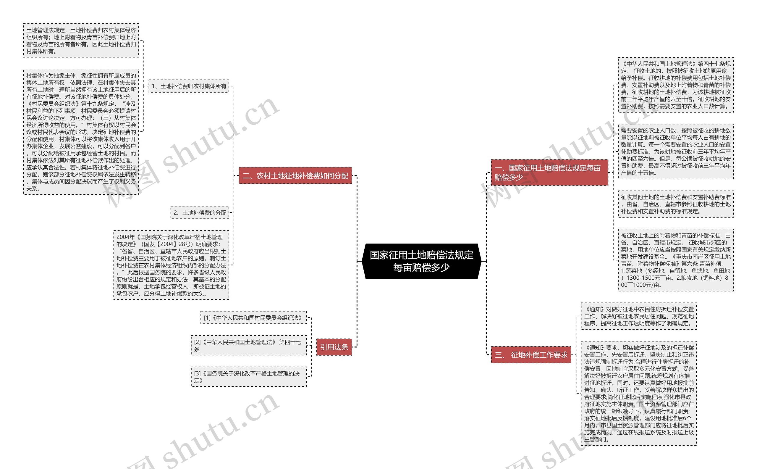 国家征用土地赔偿法规定每亩赔偿多少 国家征用土地赔偿法规定每亩赔偿多少
